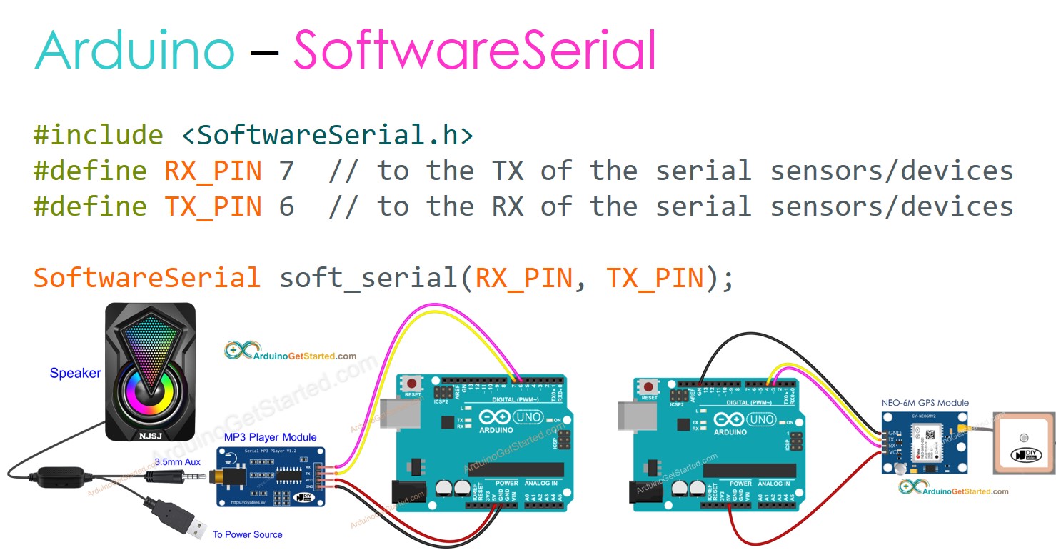 Arduino Comunicação Serial