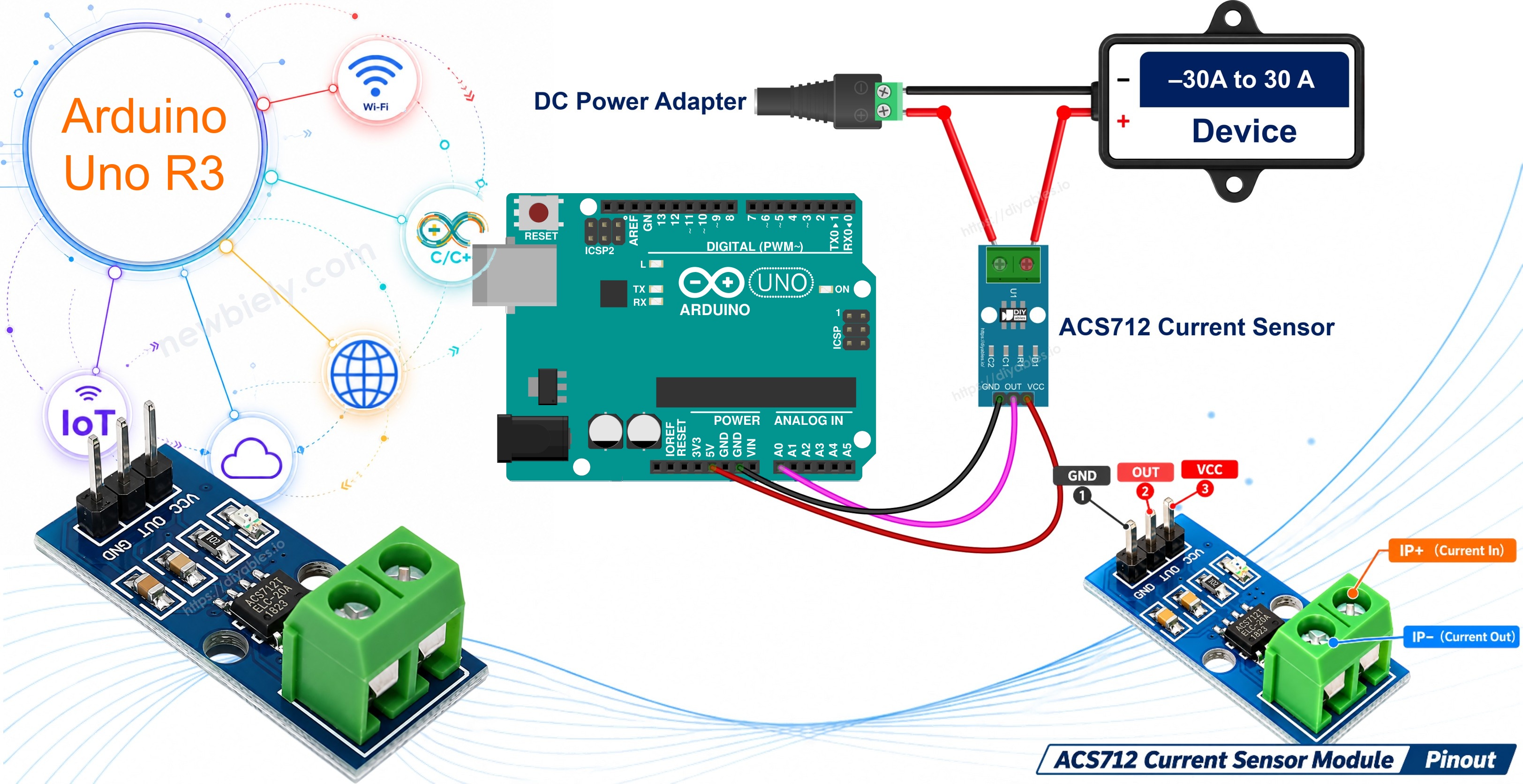 Arduino Sensor de Corrente ACS712