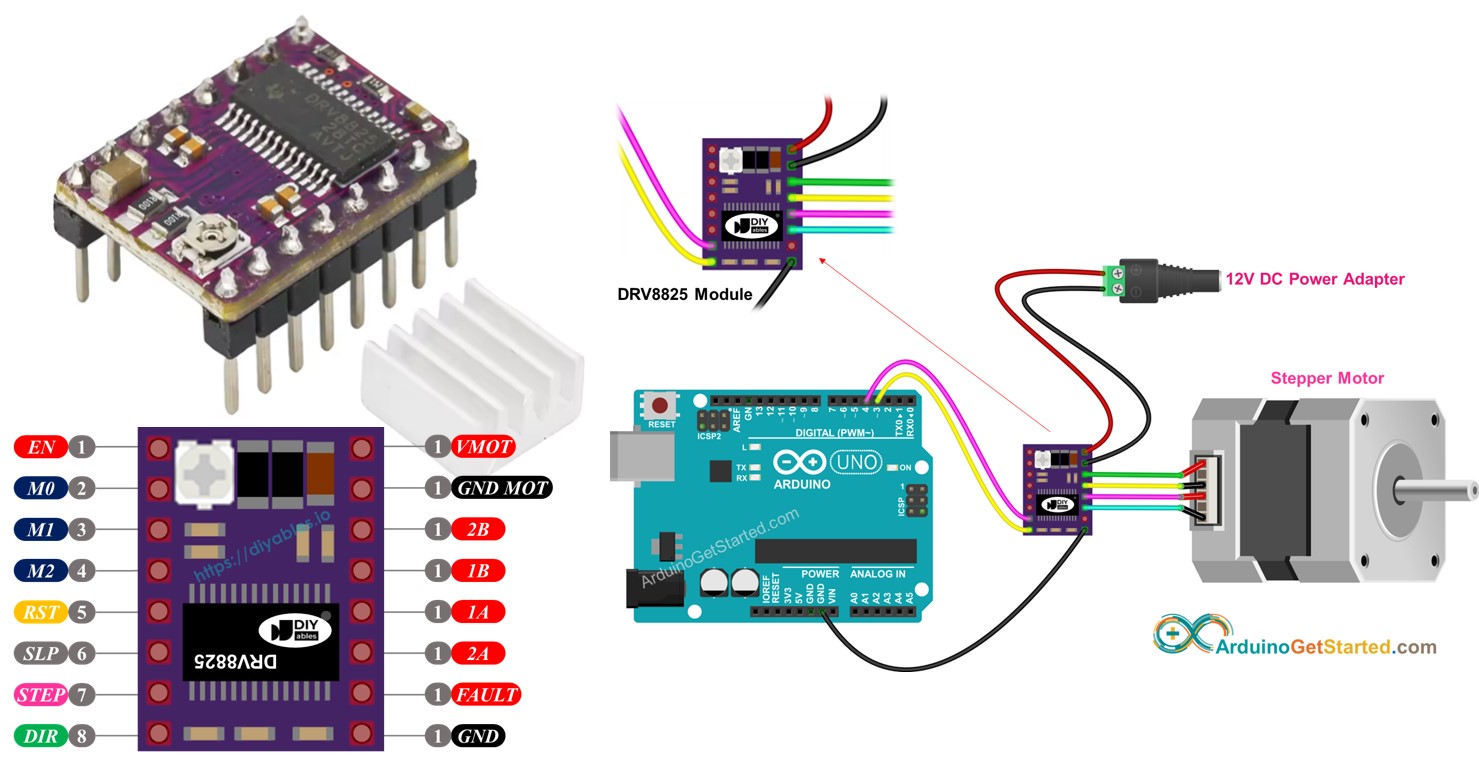 Módulo DRV8825 com Arduino