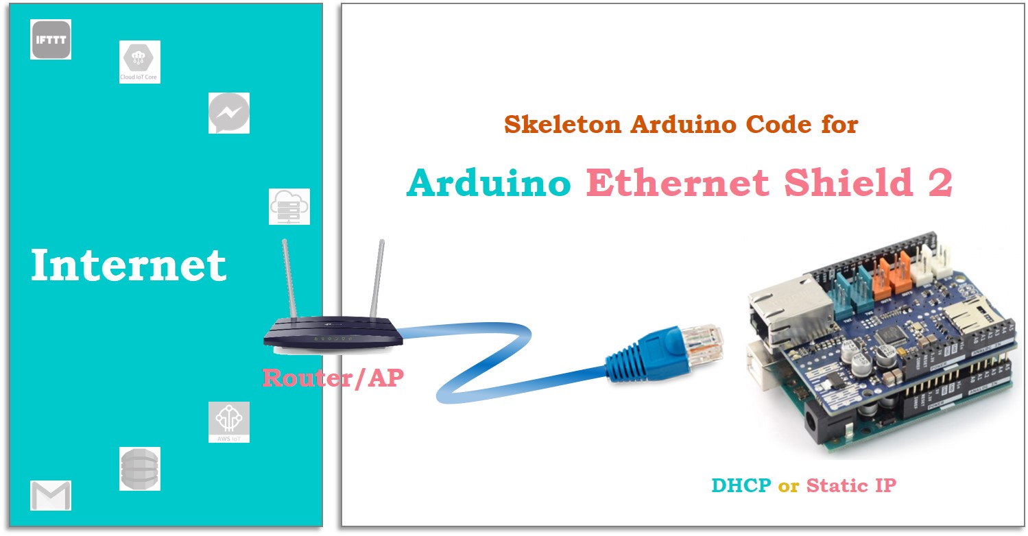 Arduino Ethernet Shield