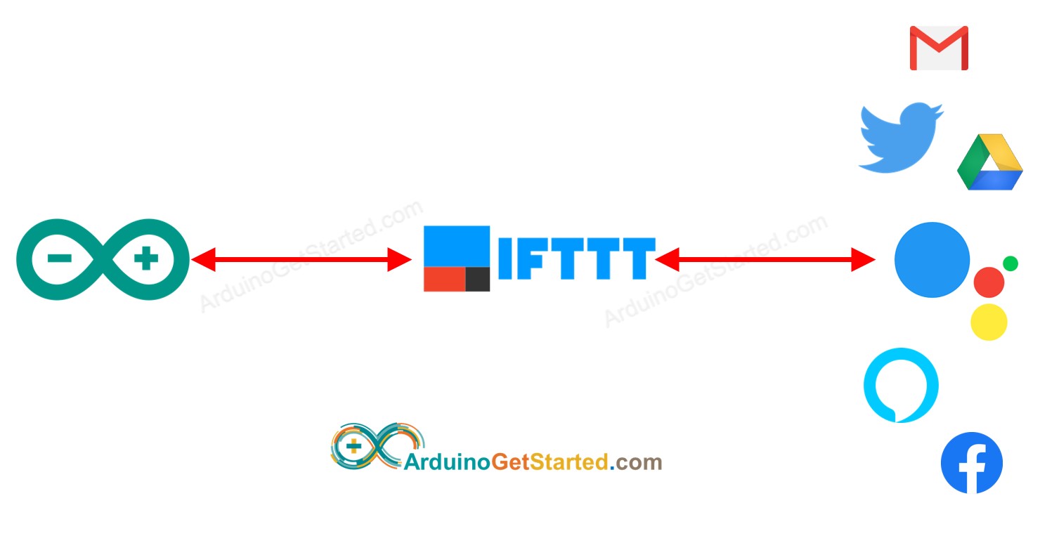 Arduino IFTTT