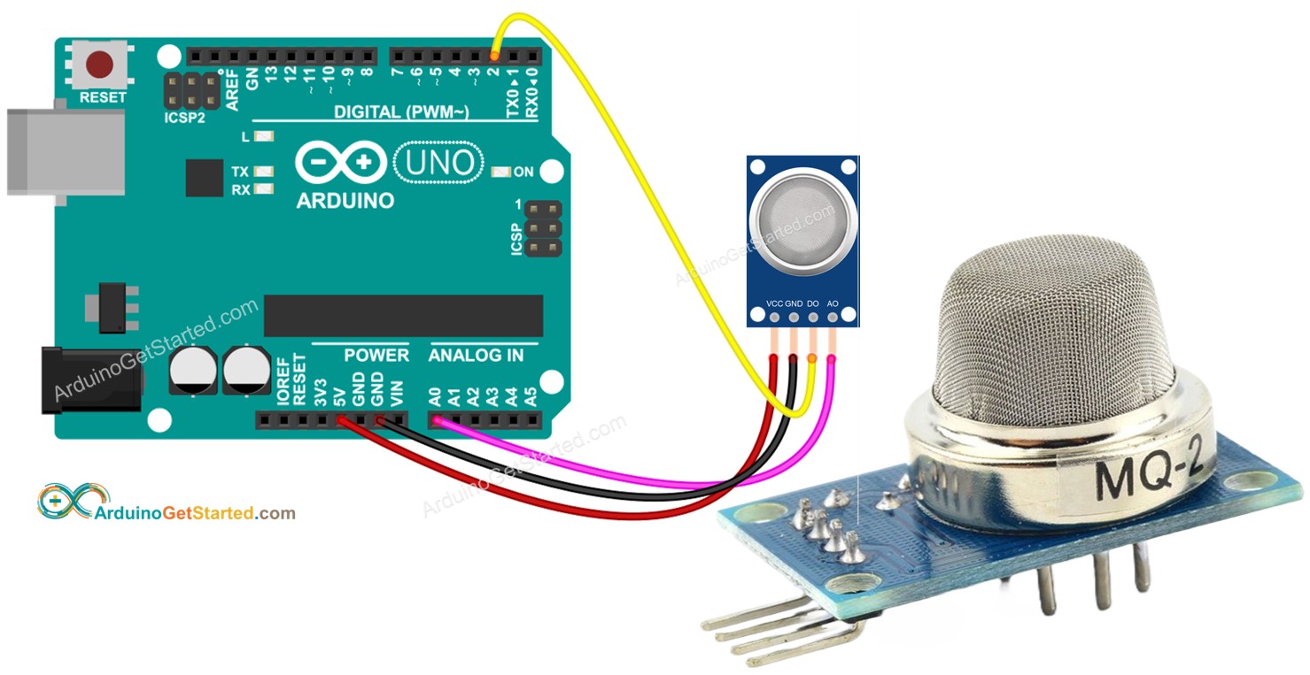 Arduino Ambiente