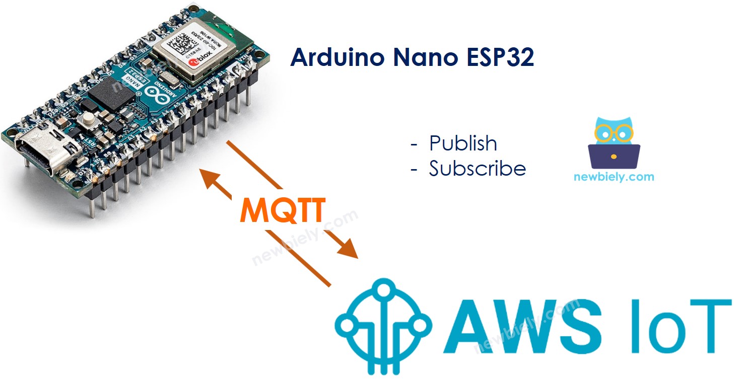 AWS IoT do Arduino Nano ESP32