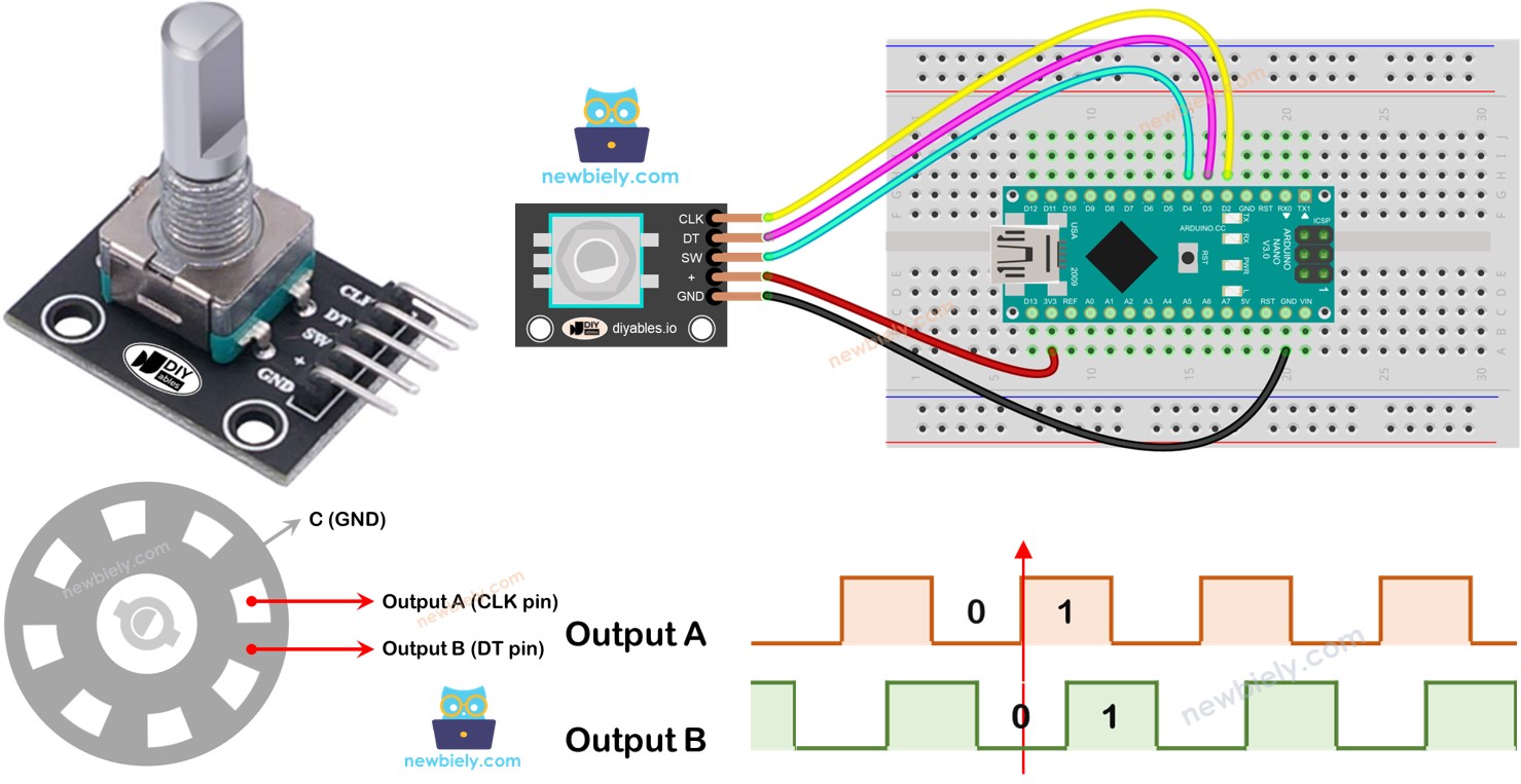 Arduino Nano Encoder Rotativo