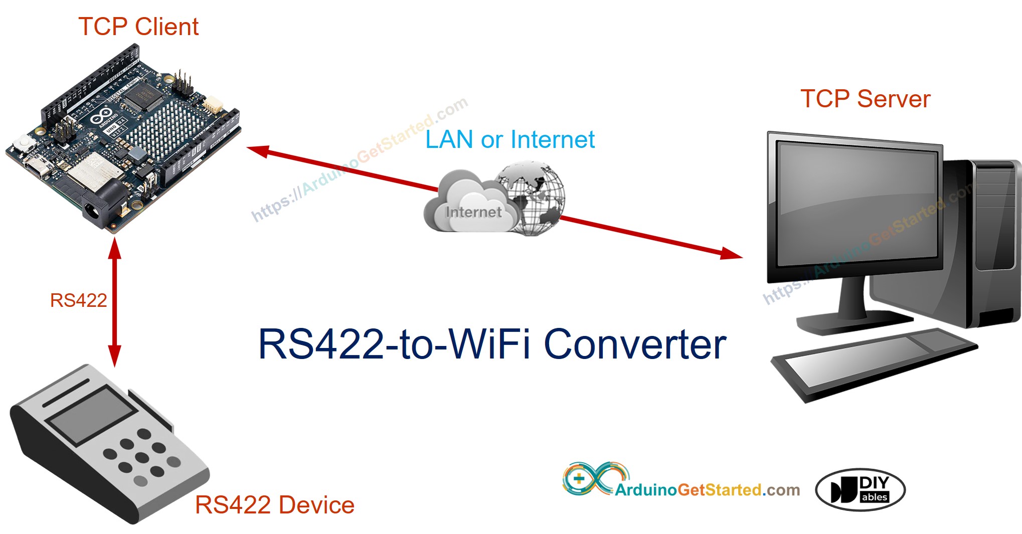 Conversor RS422 para WiFi com Arduino