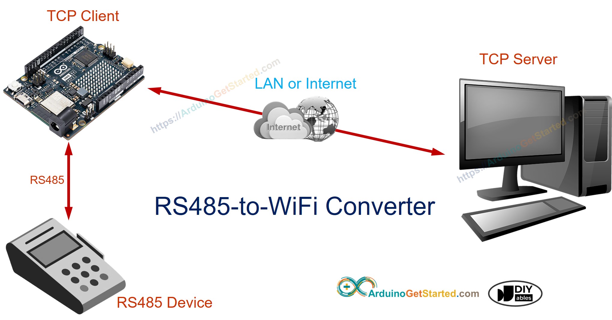 Conversor RS485 para WiFi com Arduino