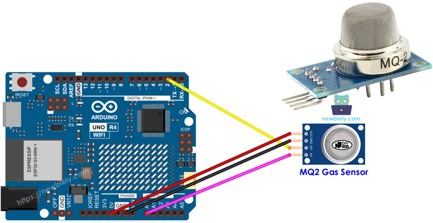 Arduino Uno R4 Ambiente