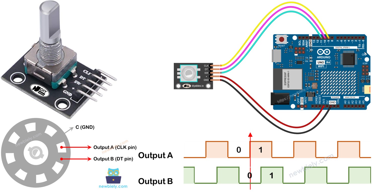 Arduino Uno R4 Encoder Rotativo