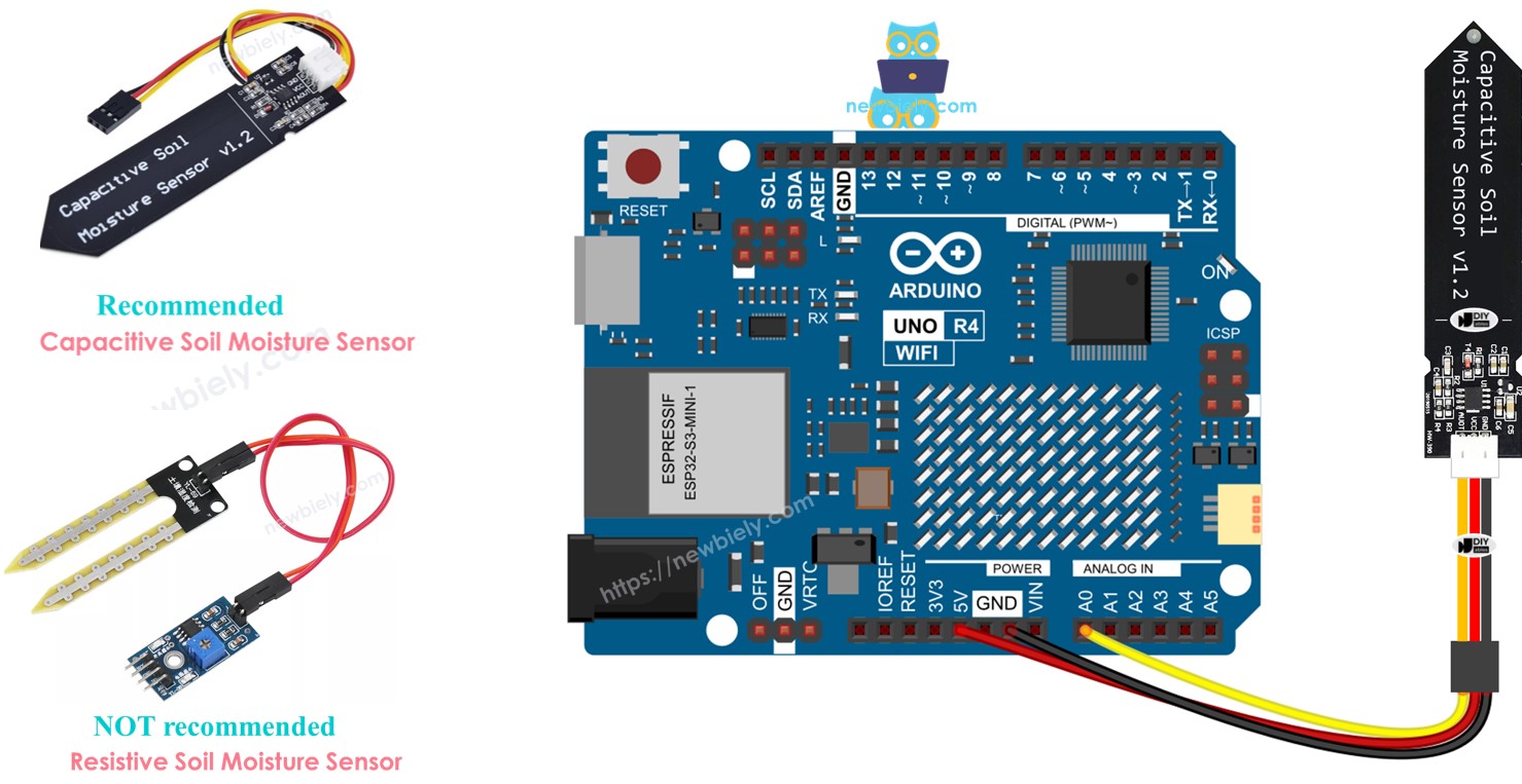 Arduino Uno R4 Sensor de Umidade do Solo