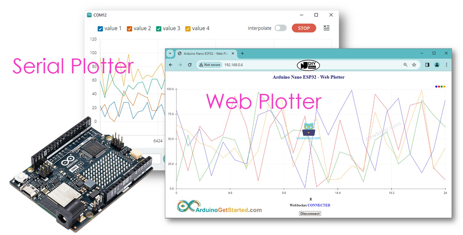 Arduino plotter web