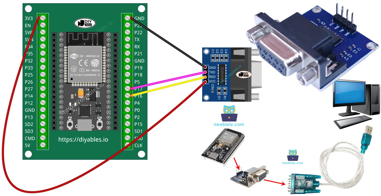 ESP32 Comunicação Serial
