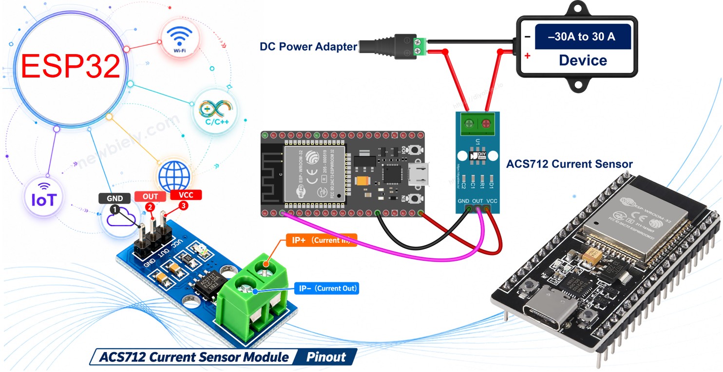 ESP32 Sensor de corrente ACS712