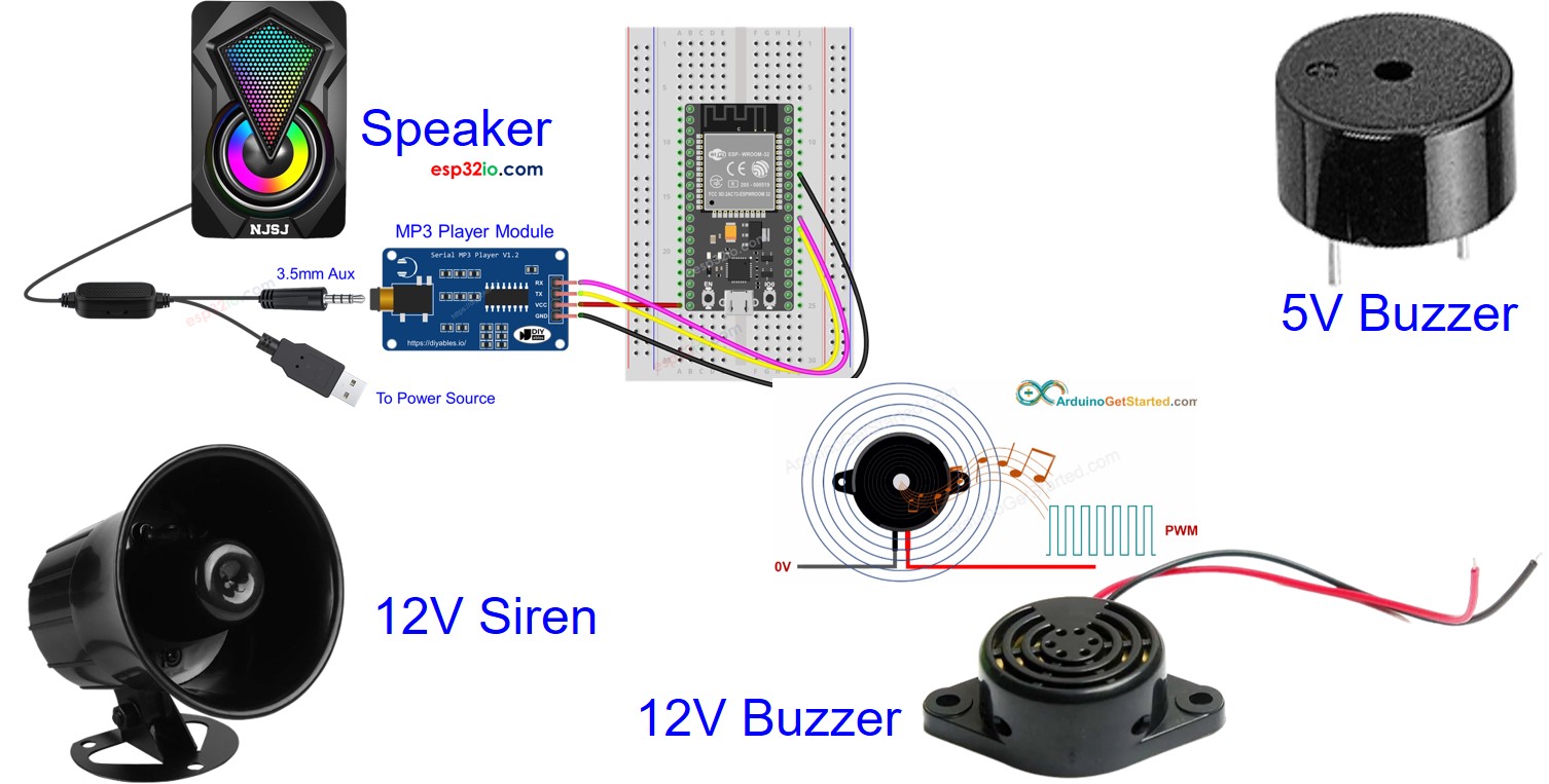 ESP32 Áudio