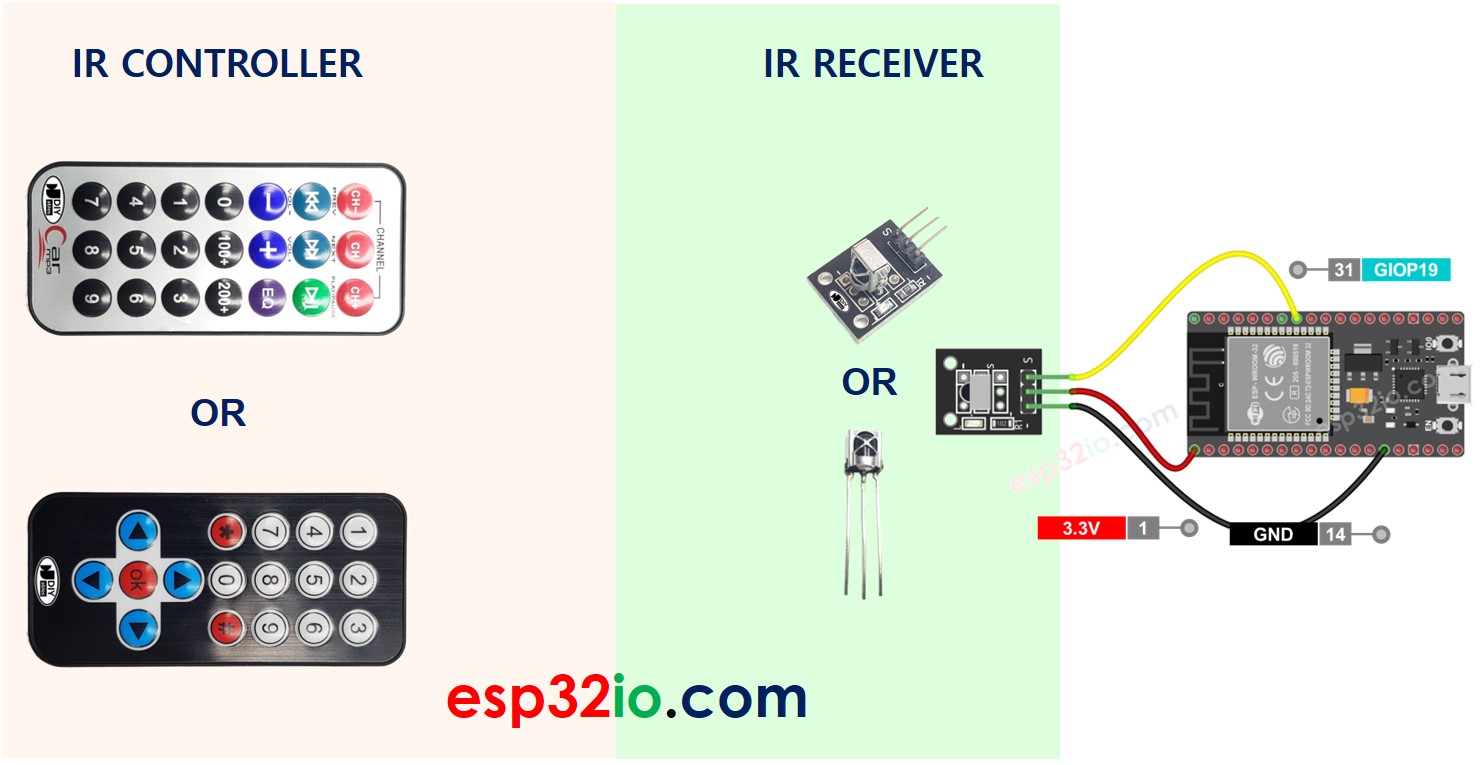 ESP32 Infravermelho
