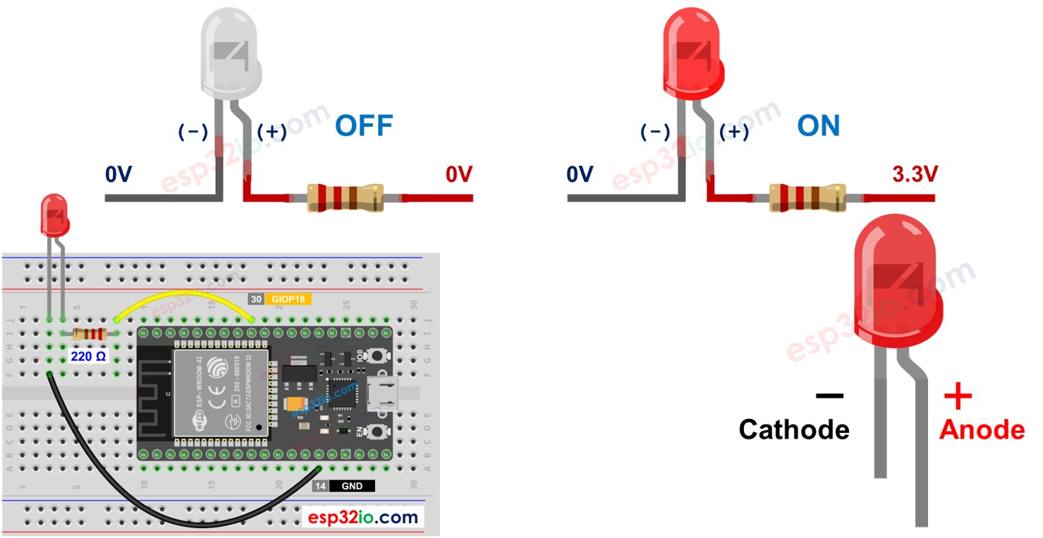 ESP32 LED