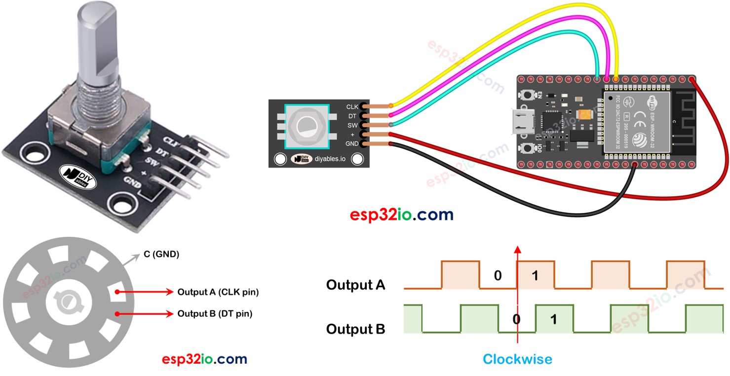 ESP32 Encoder Rotativo