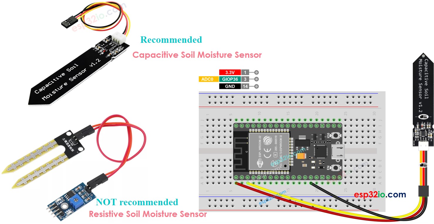 ESP32 Sensor de Umidade do Solo