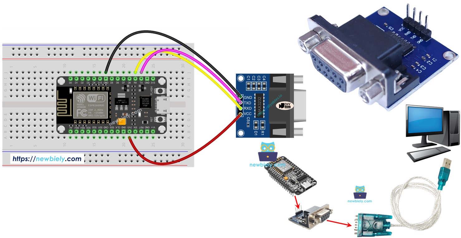 ESP8266 Comunicação Serial