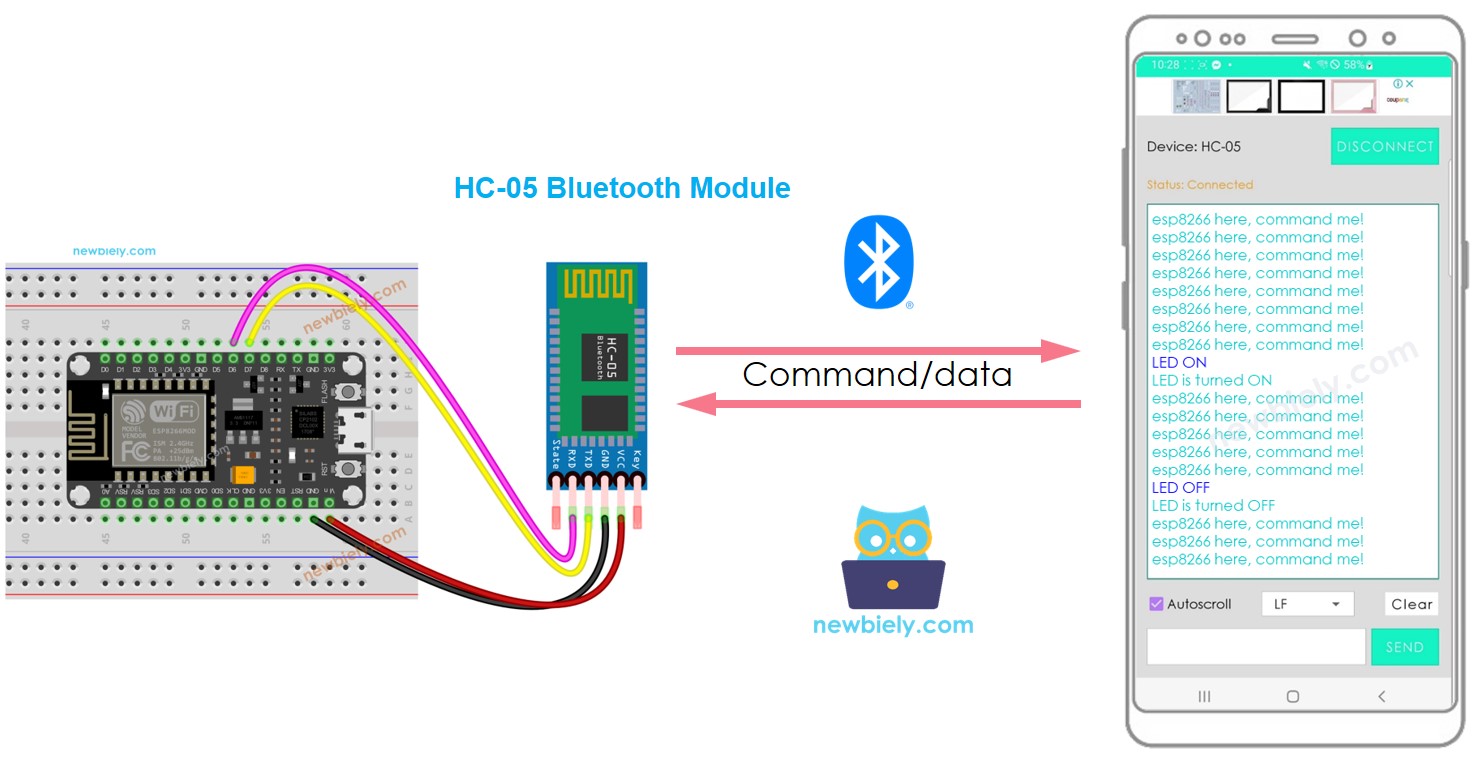 ESP8266 Bluetooth