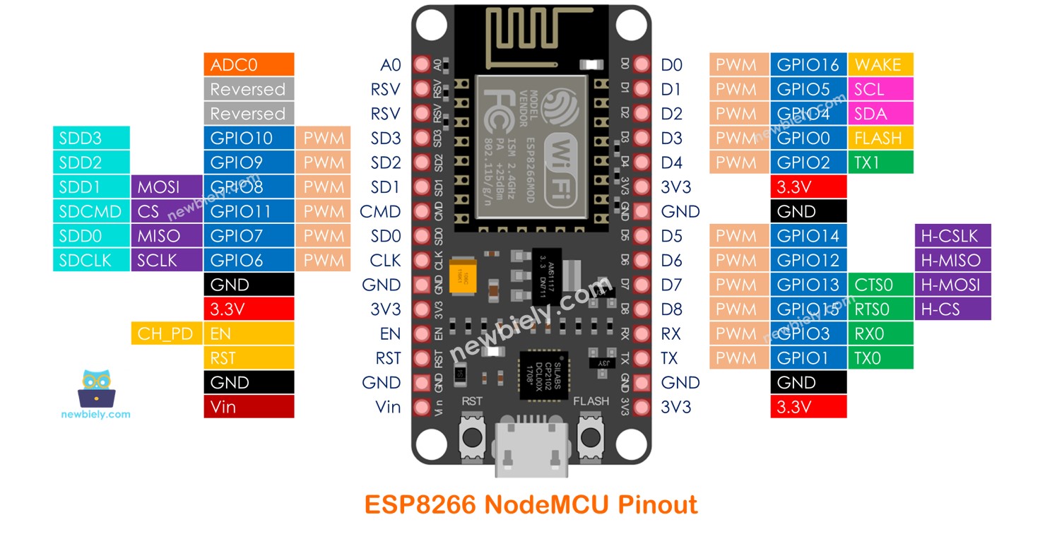 ESP8266 Básico
