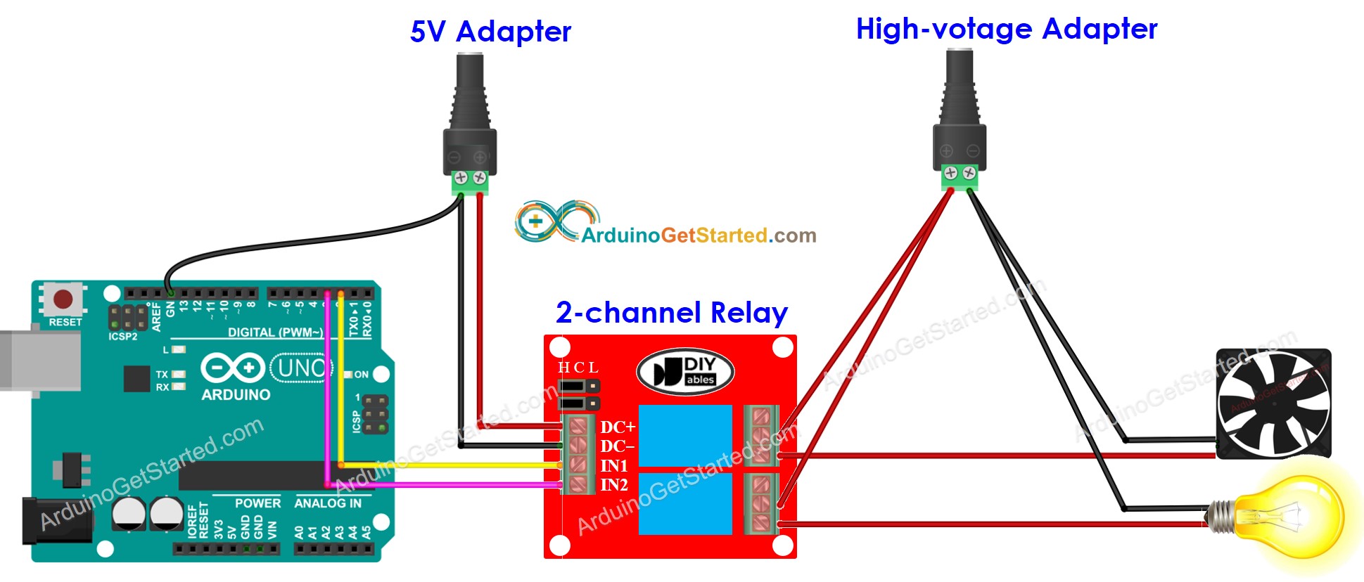 Diagrama de ligação do Arduino com módulo relé de 2 canais e fonte de energia externa