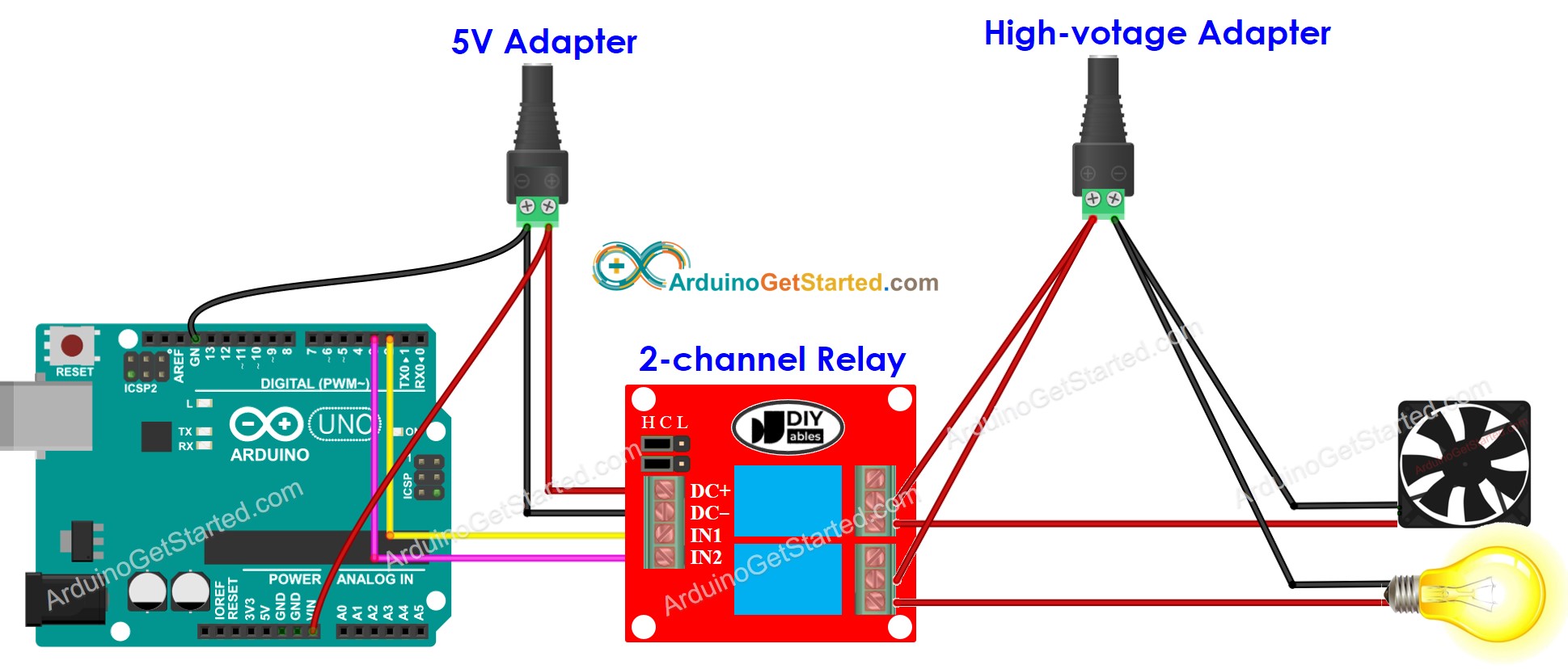 Diagrama de ligação do Arduino com módulo relé de 2 canais e duas fontes de energia