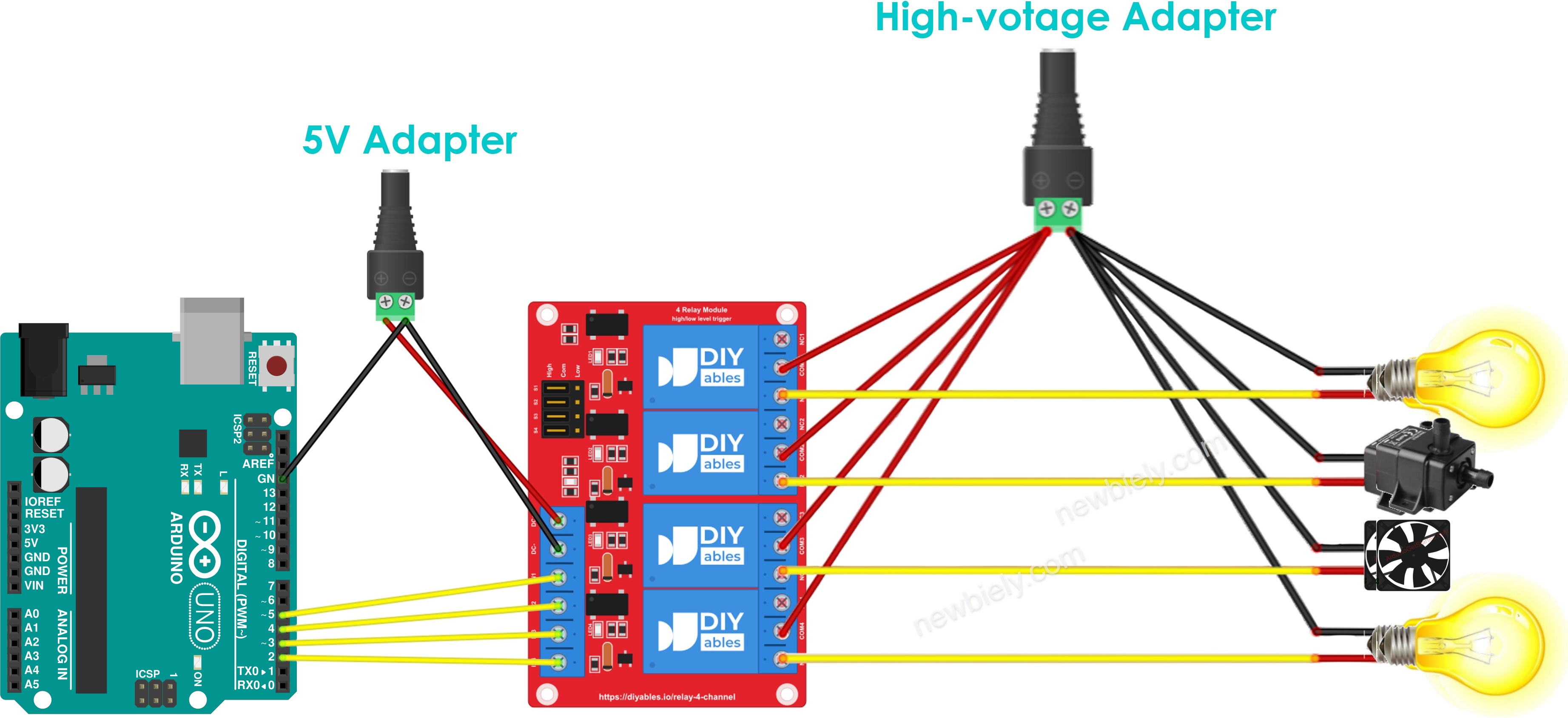 Diagrama de ligação do Arduino com módulo relé de 4 canais