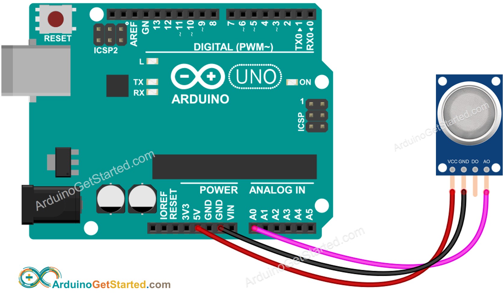 Diagrama de ligação de qualidade do ar com Arduino