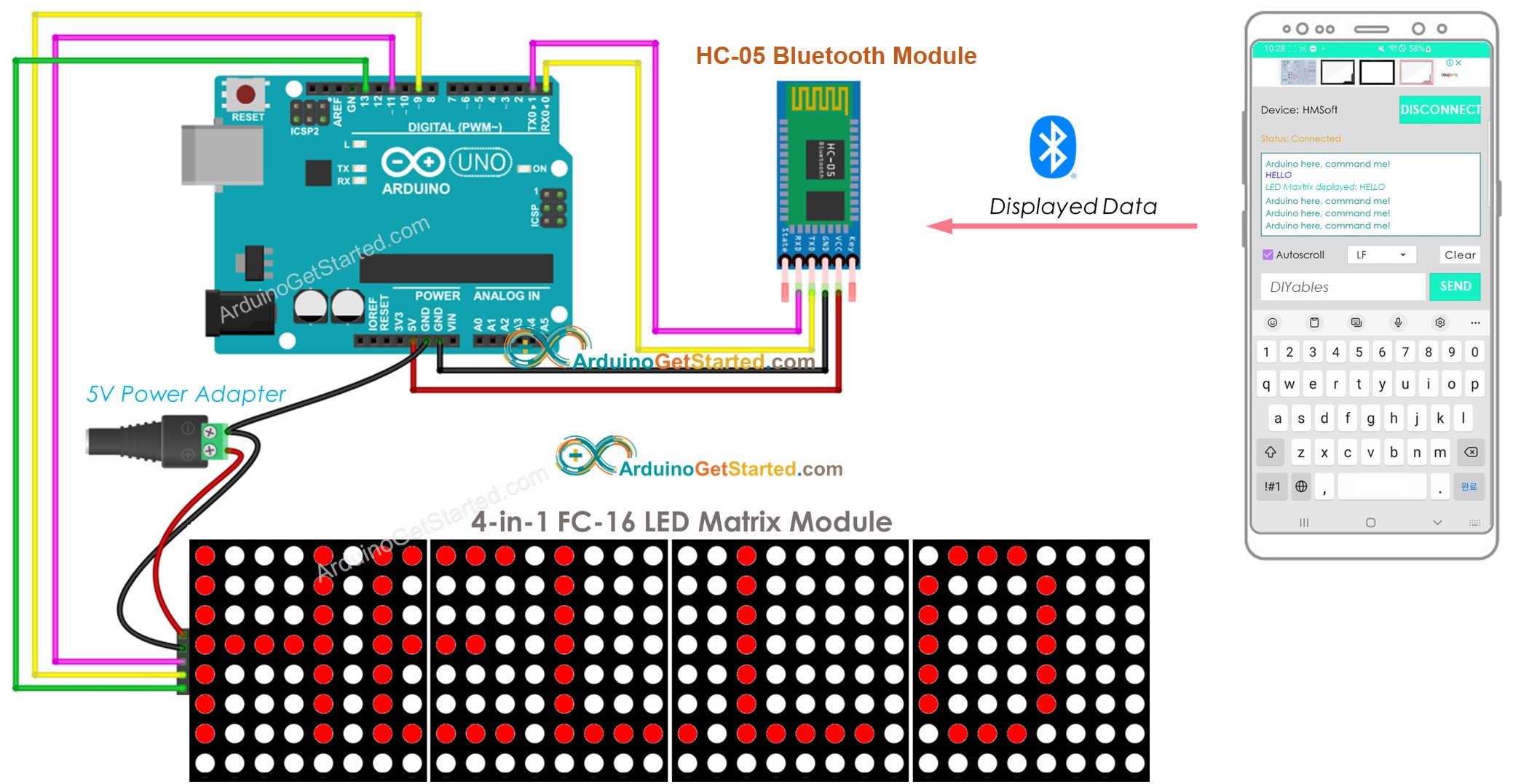 Diagrama de ligação do Arduino com display de matriz de LED via Bluetooth