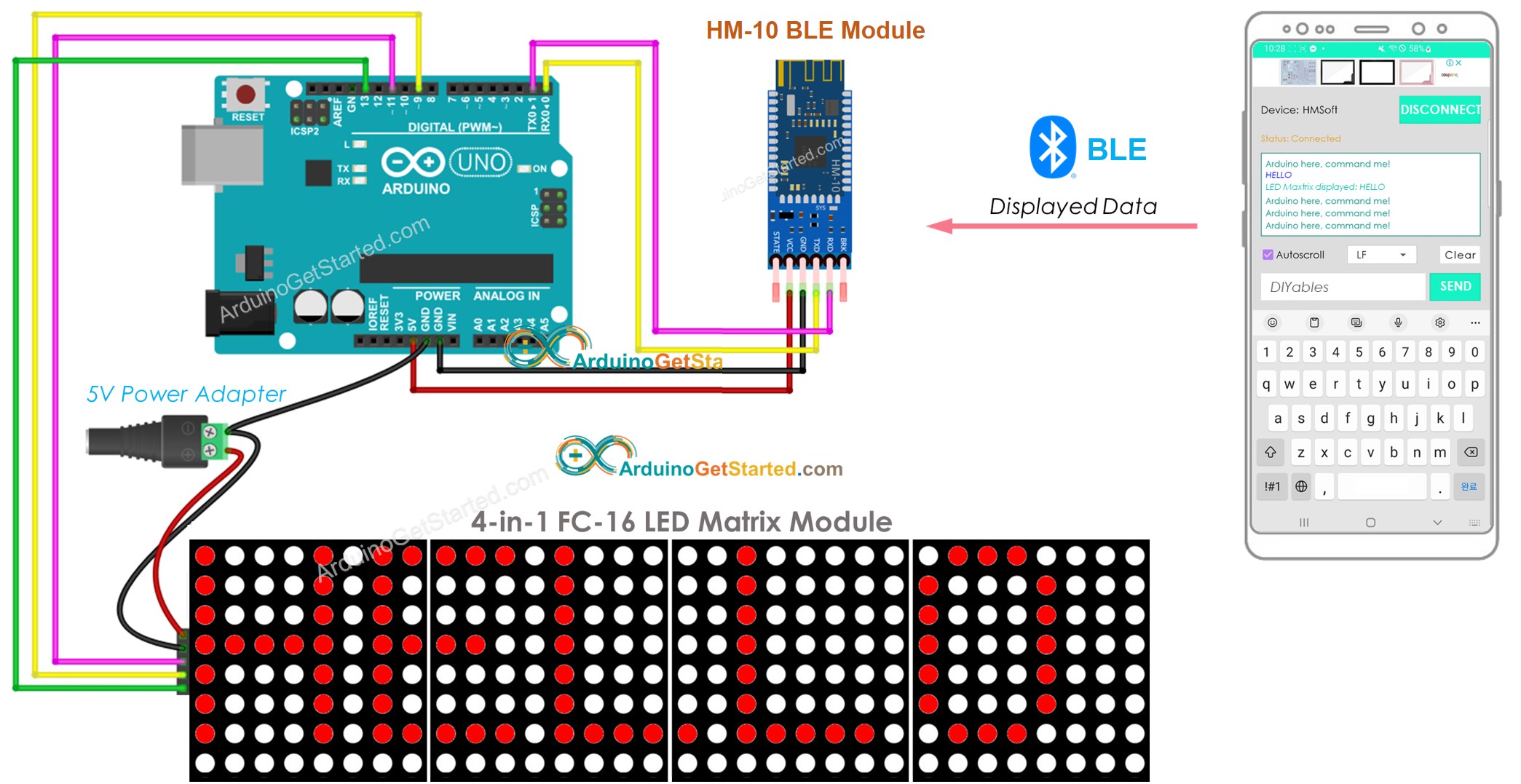 Diagrama de ligação do Arduino com display de matriz de LED via BLE