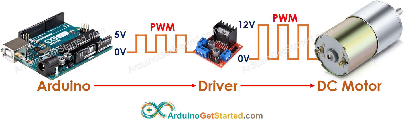 Arduino controla motor DC