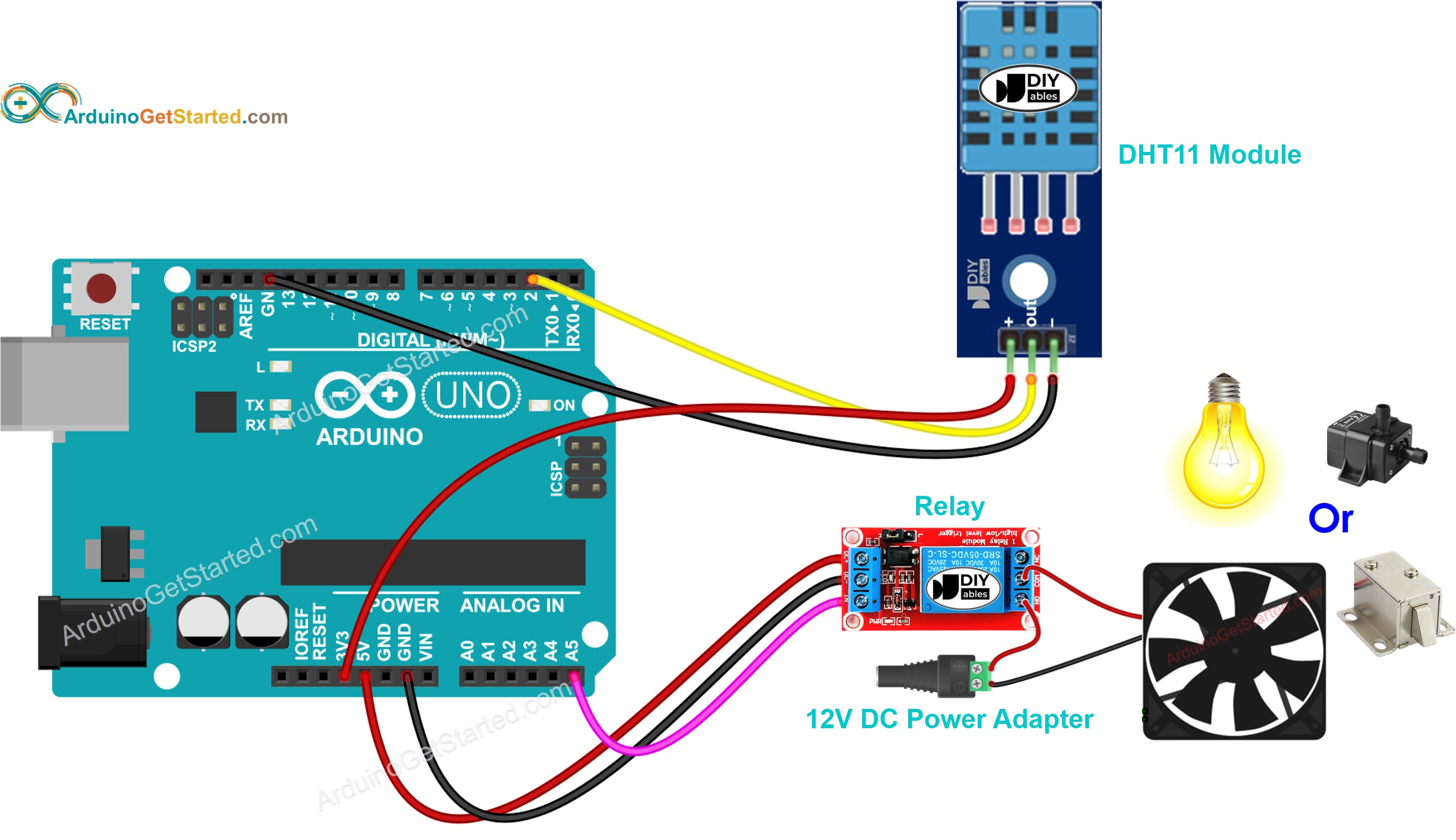 Diagrama de ligação do Arduino com sensor DHT11 e relé
