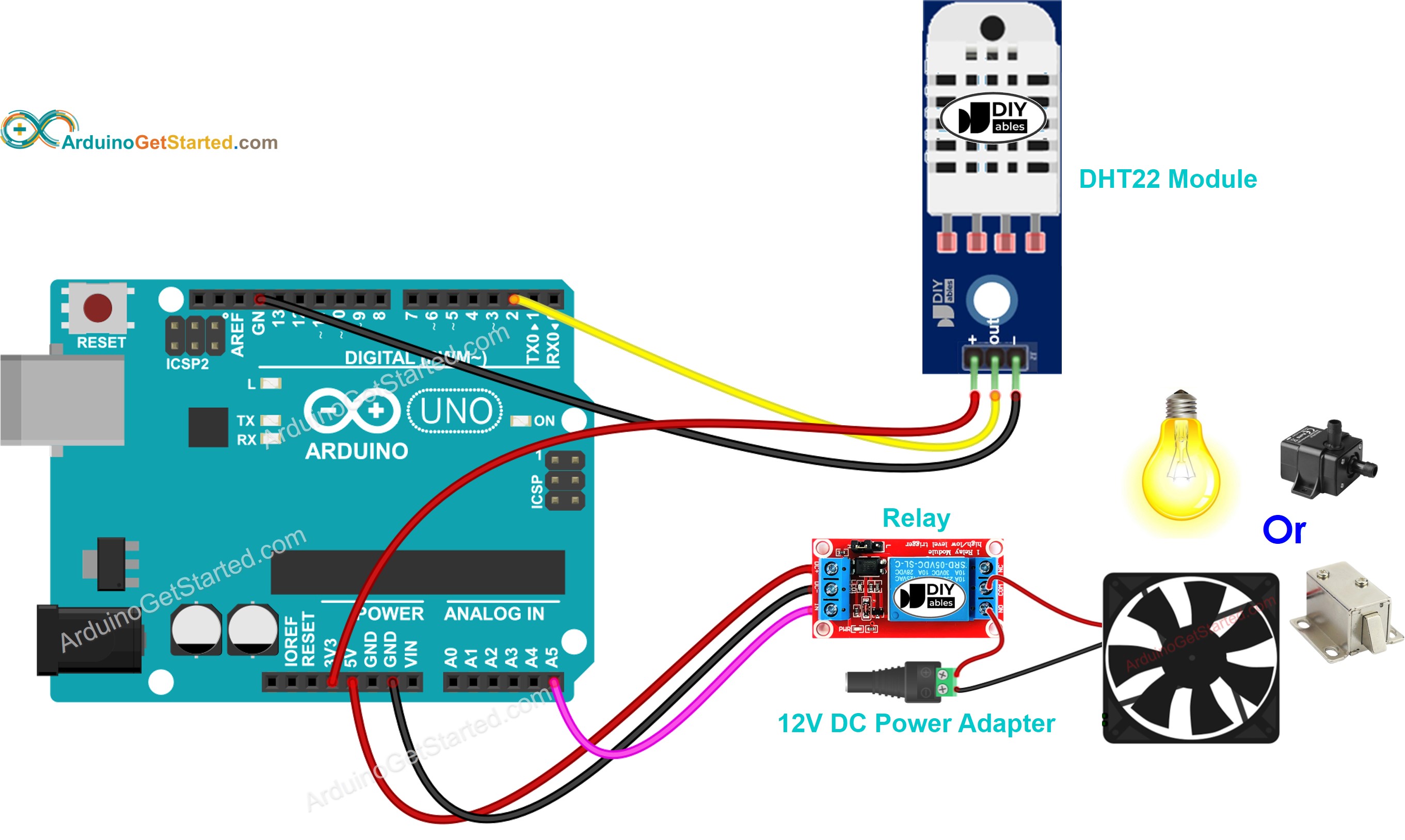 Diagrama de ligação do Arduino com sensor DHT22 e relé