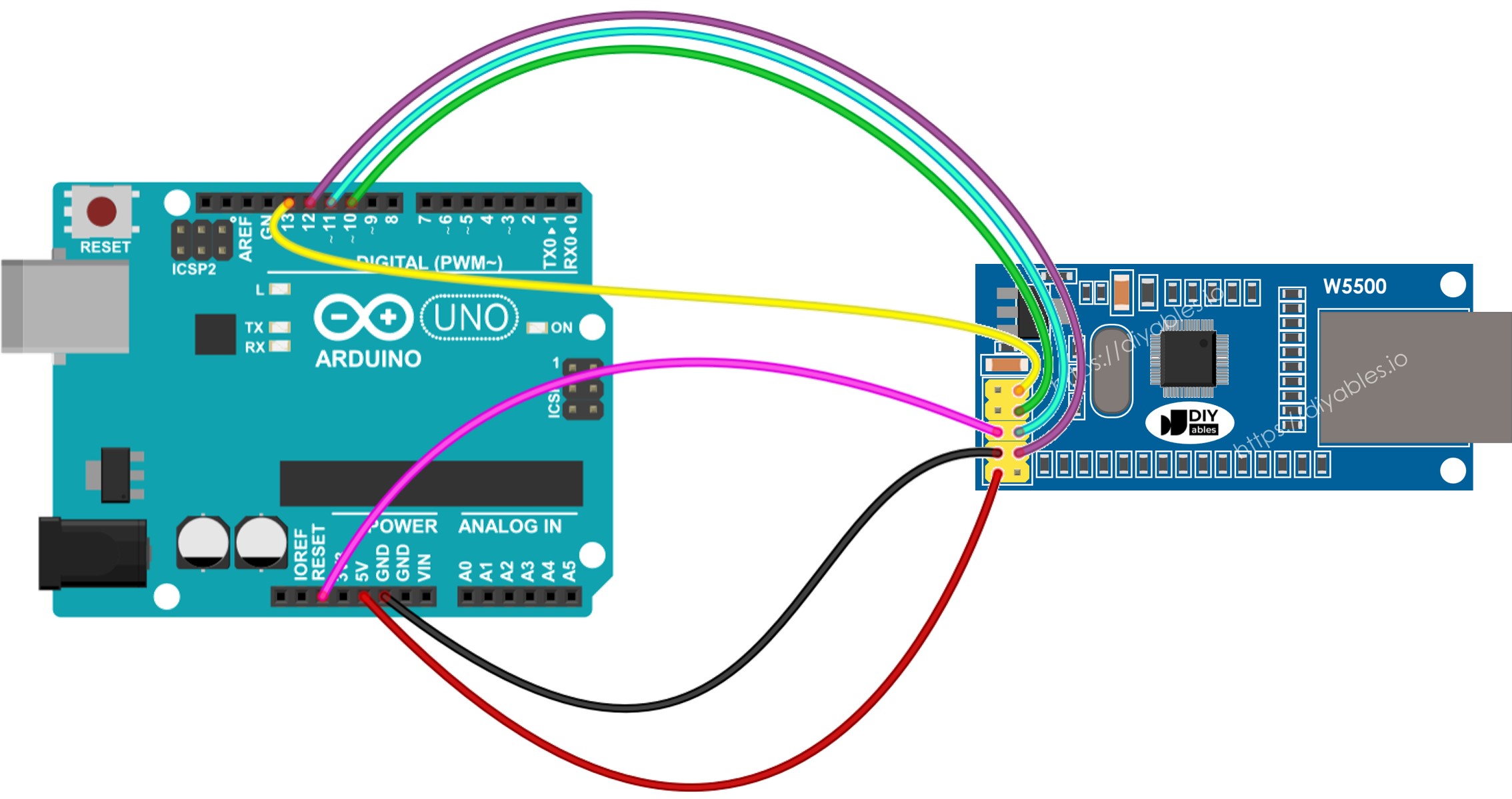 Diagrama de Ligação do Arduino com módulo Ethernet