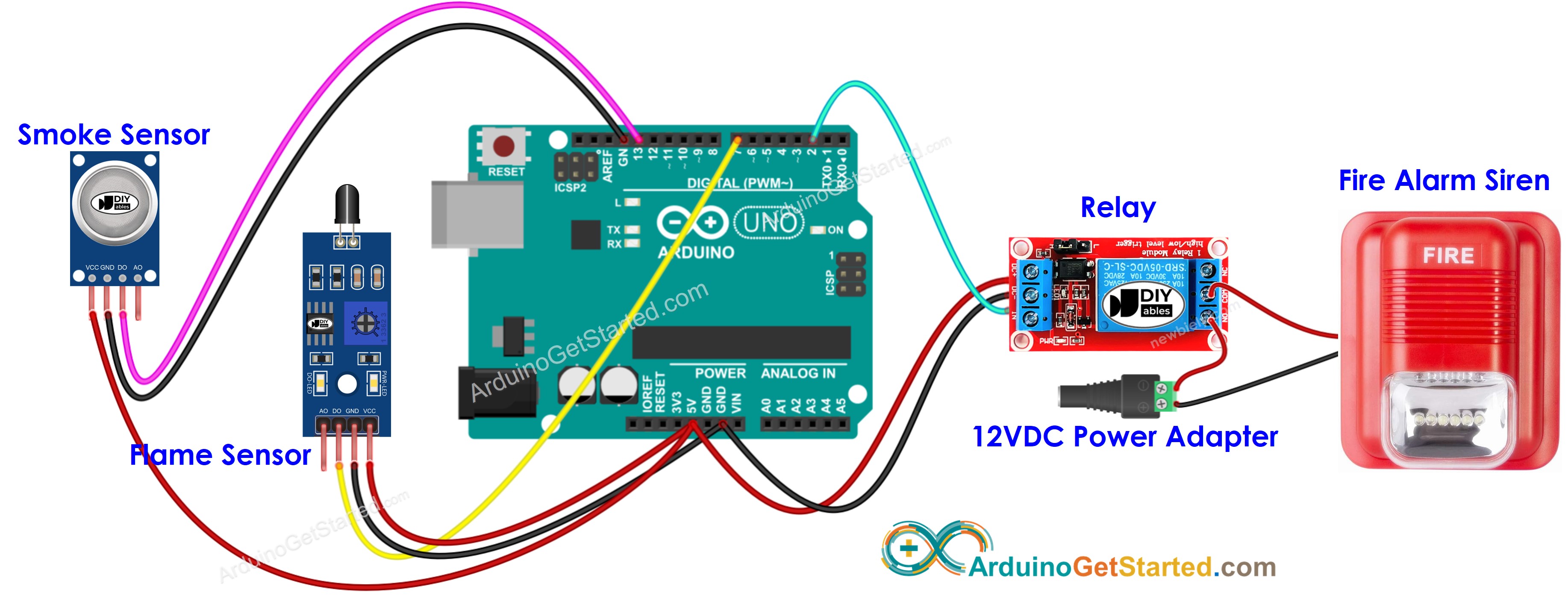 Diagrama de Ligação do sistema de alarme de incêndio com sirene e Arduino