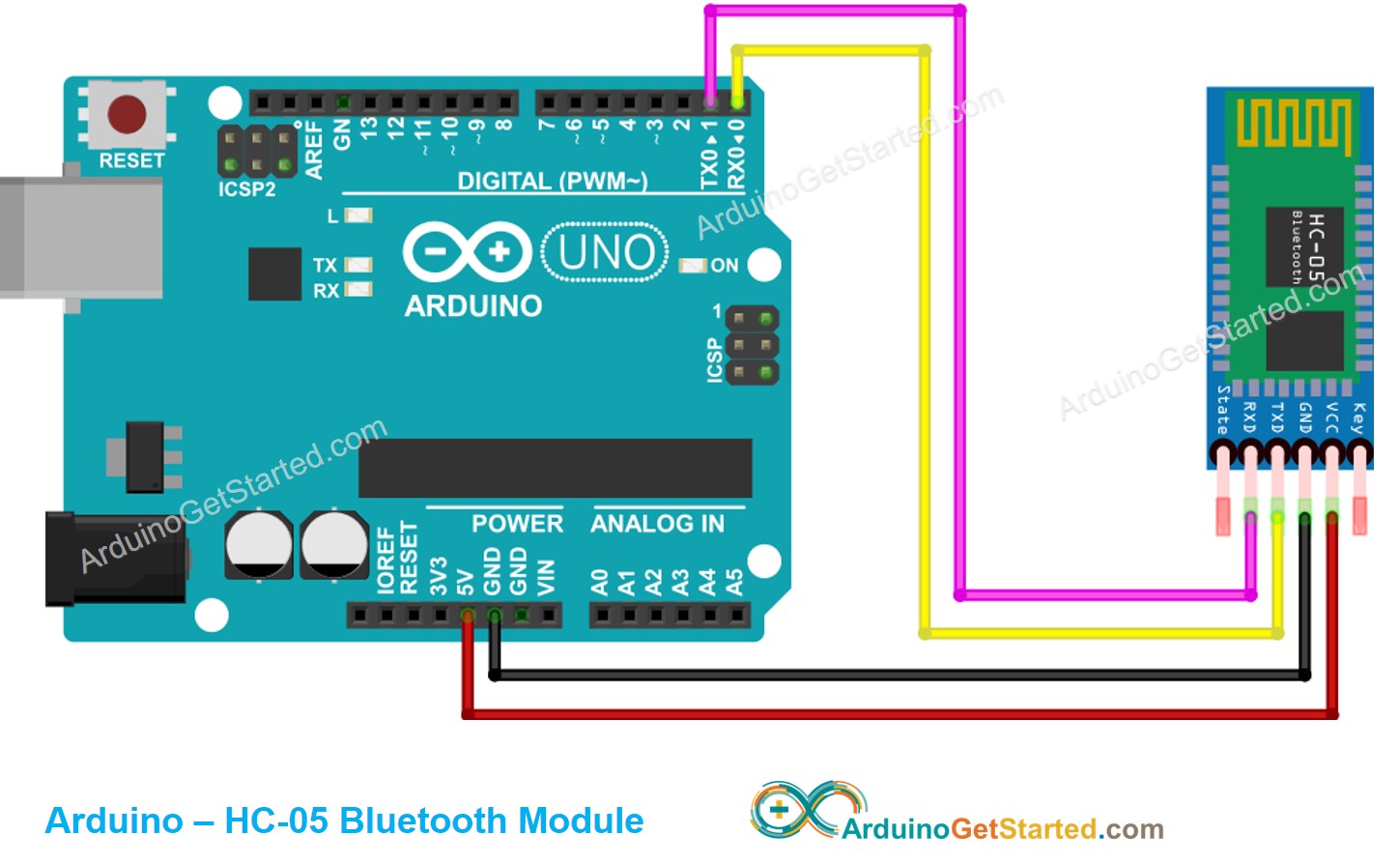 Diagrama de ligação do Arduino com Bluetooth