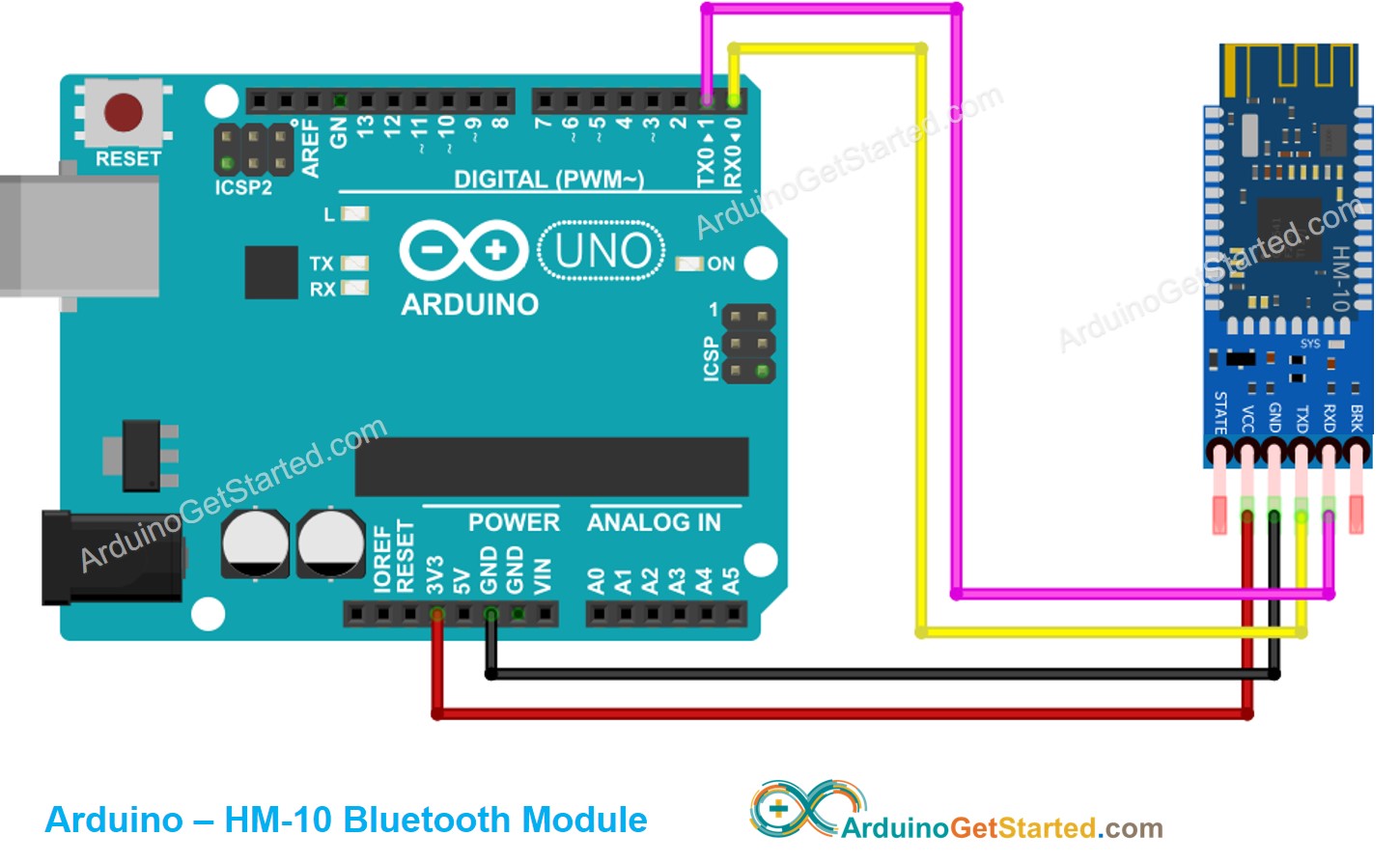 Diagrama de Ligação do Arduino BLE