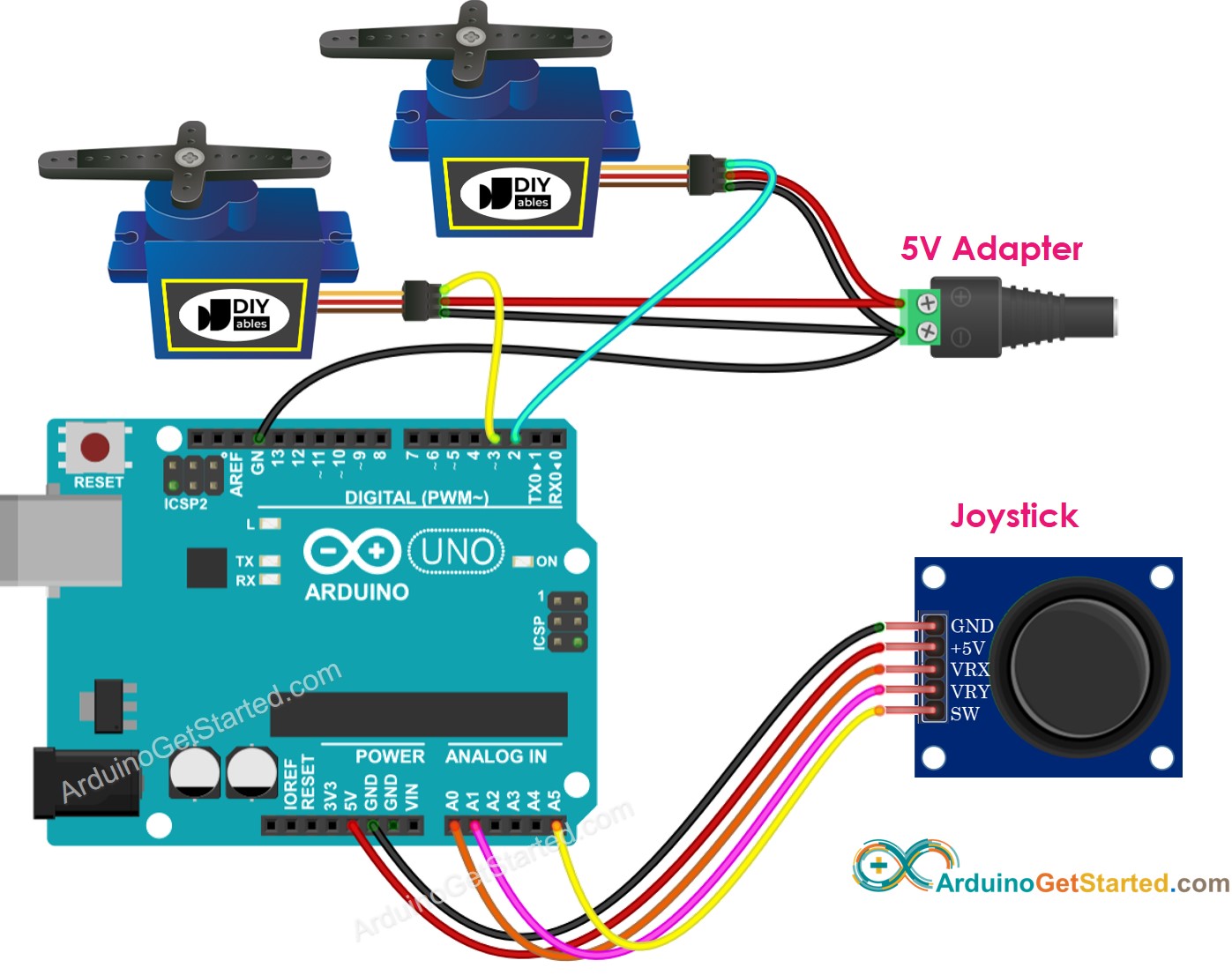 Diagrama de Ligação do Arduino com Joystick e Servo Motor