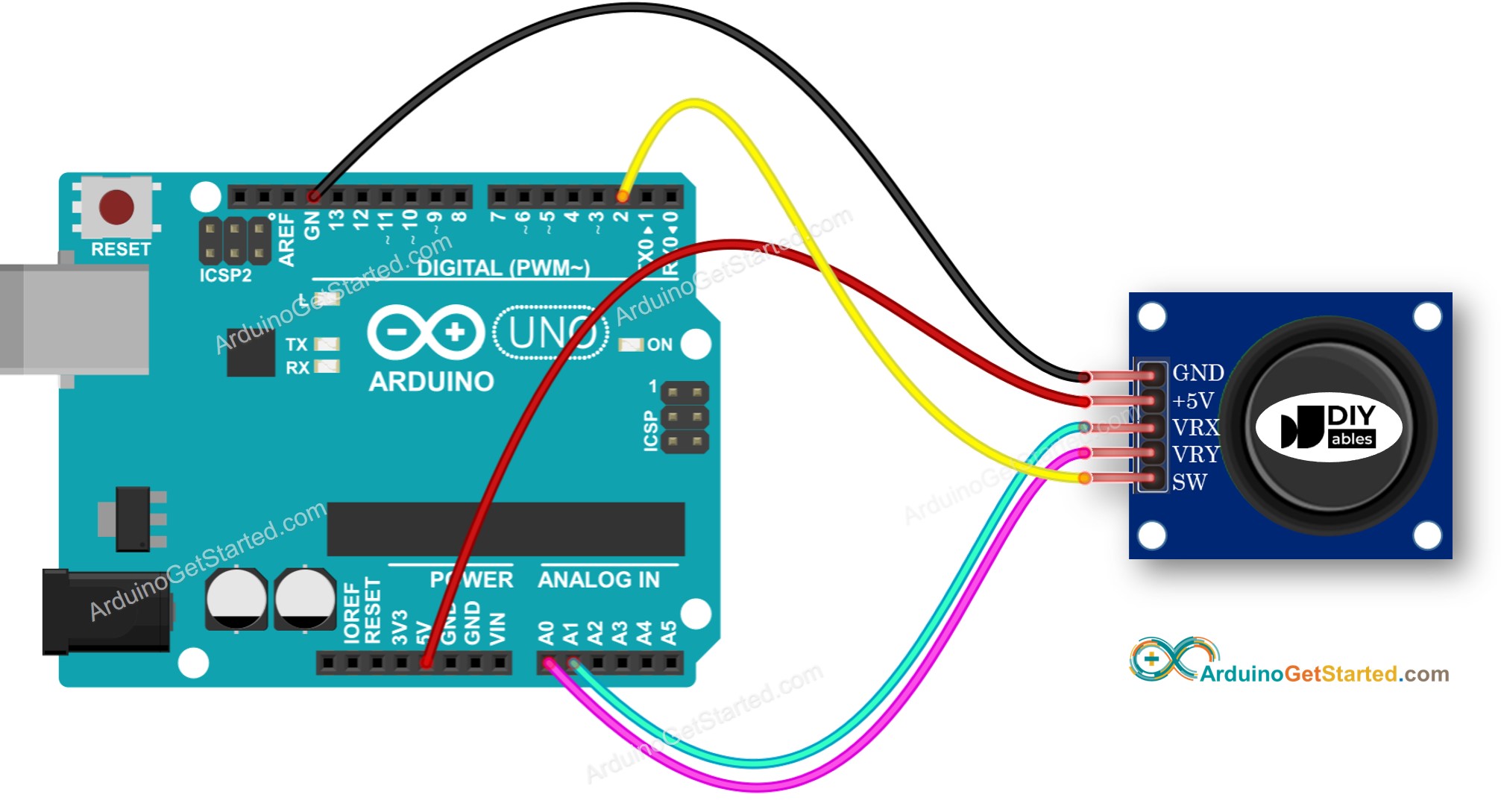 Diagrama de Ligação do Arduino com Joystick