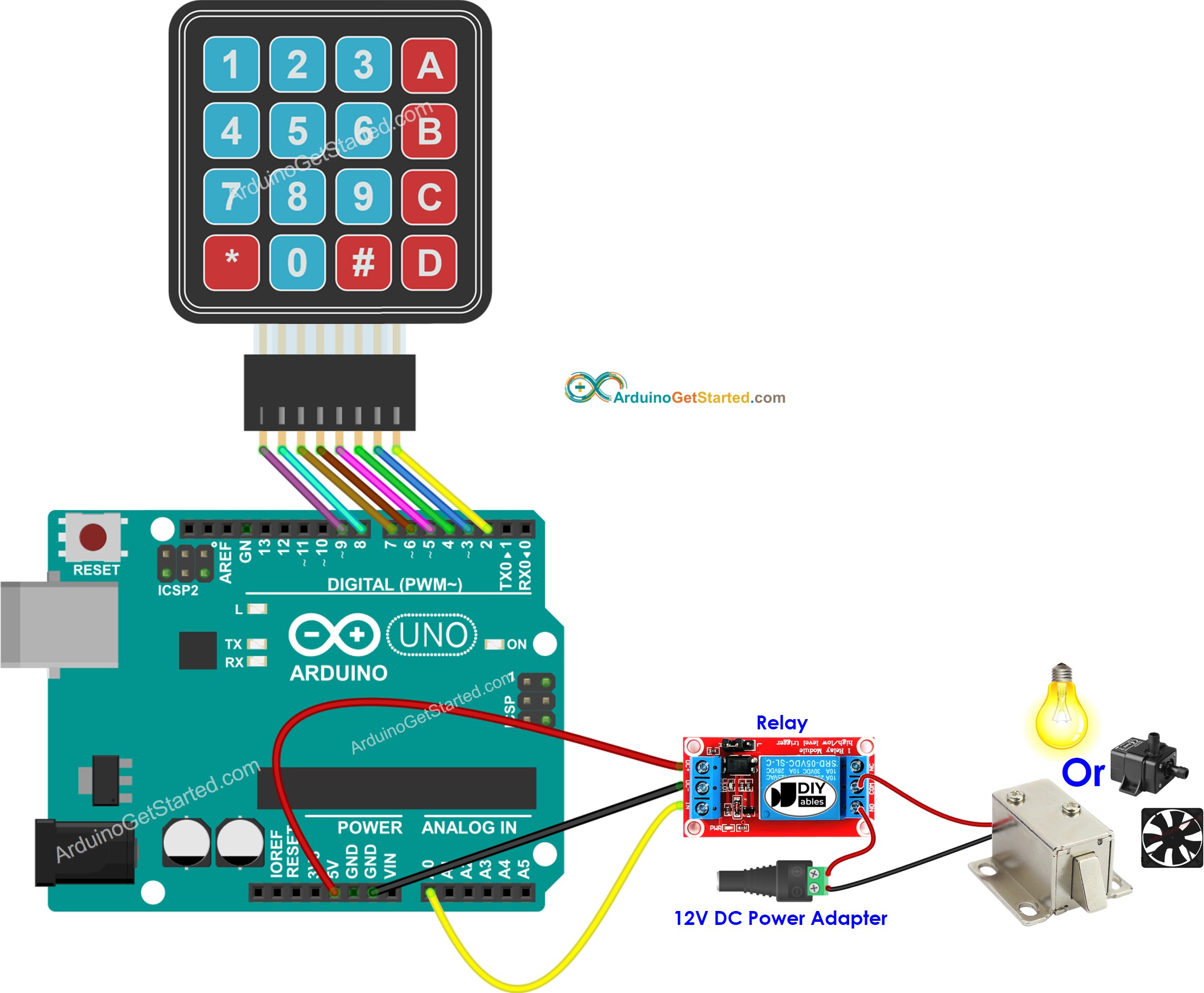Diagrama de ligação do Arduino com teclado e relé
