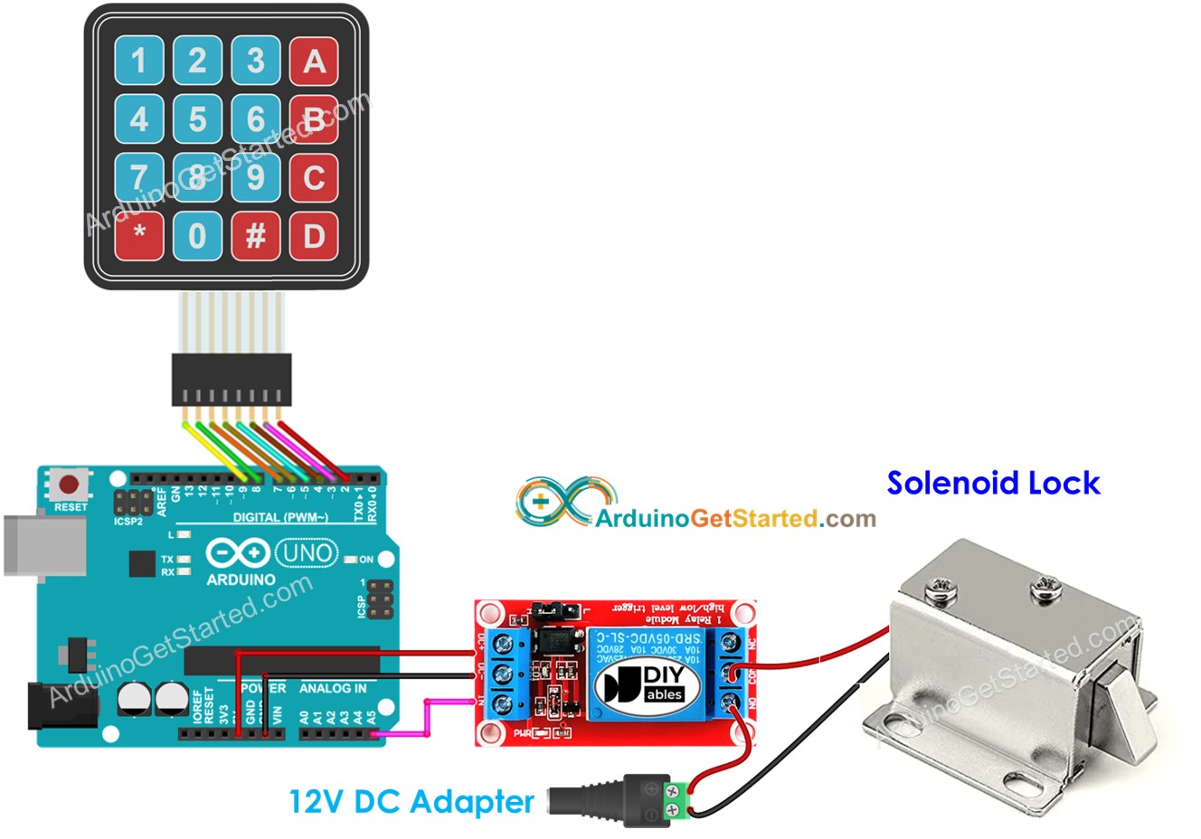Diagrama de ligação do Arduino, teclado e fechadura solenoide