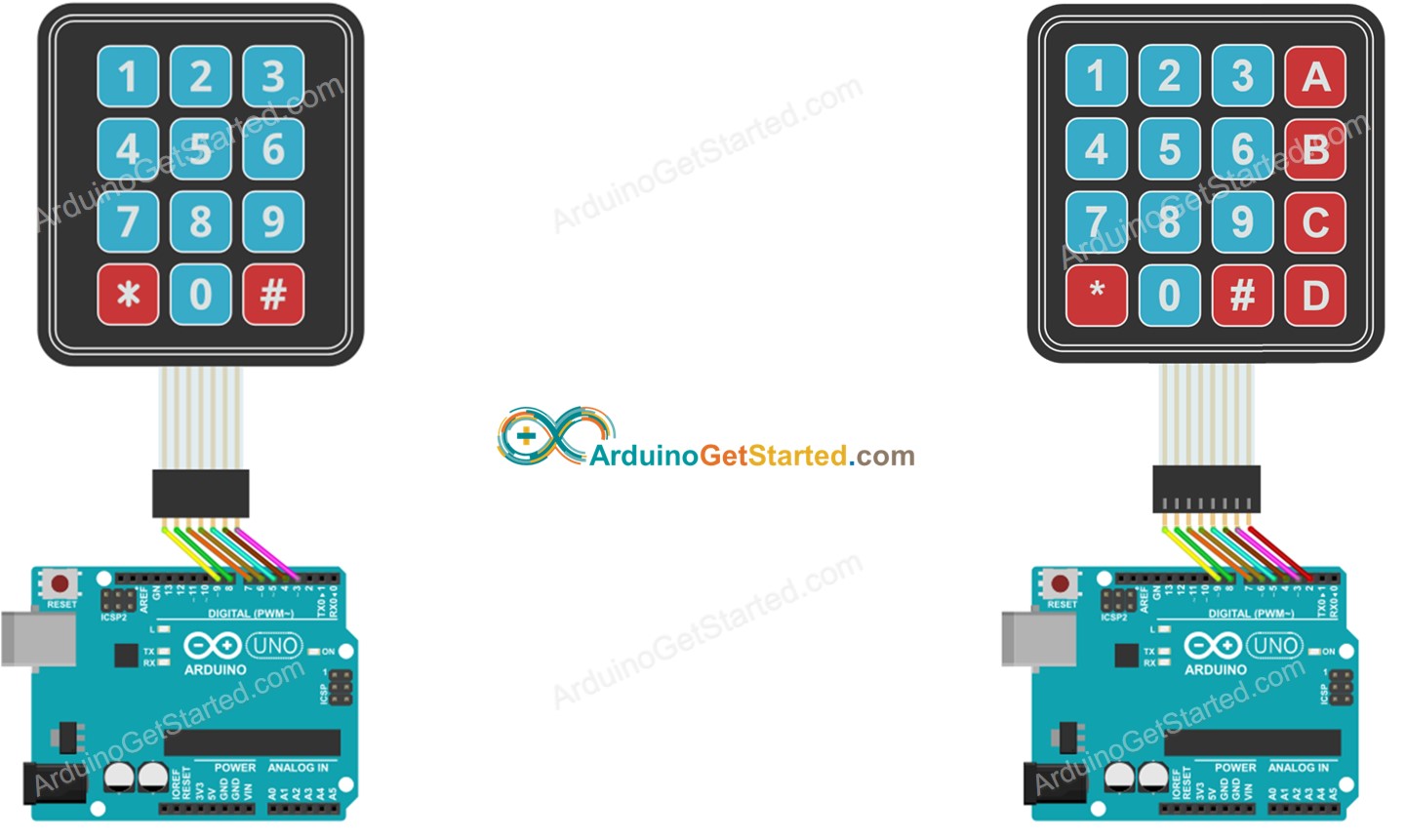Diagrama de Ligação do Arduino com Teclado