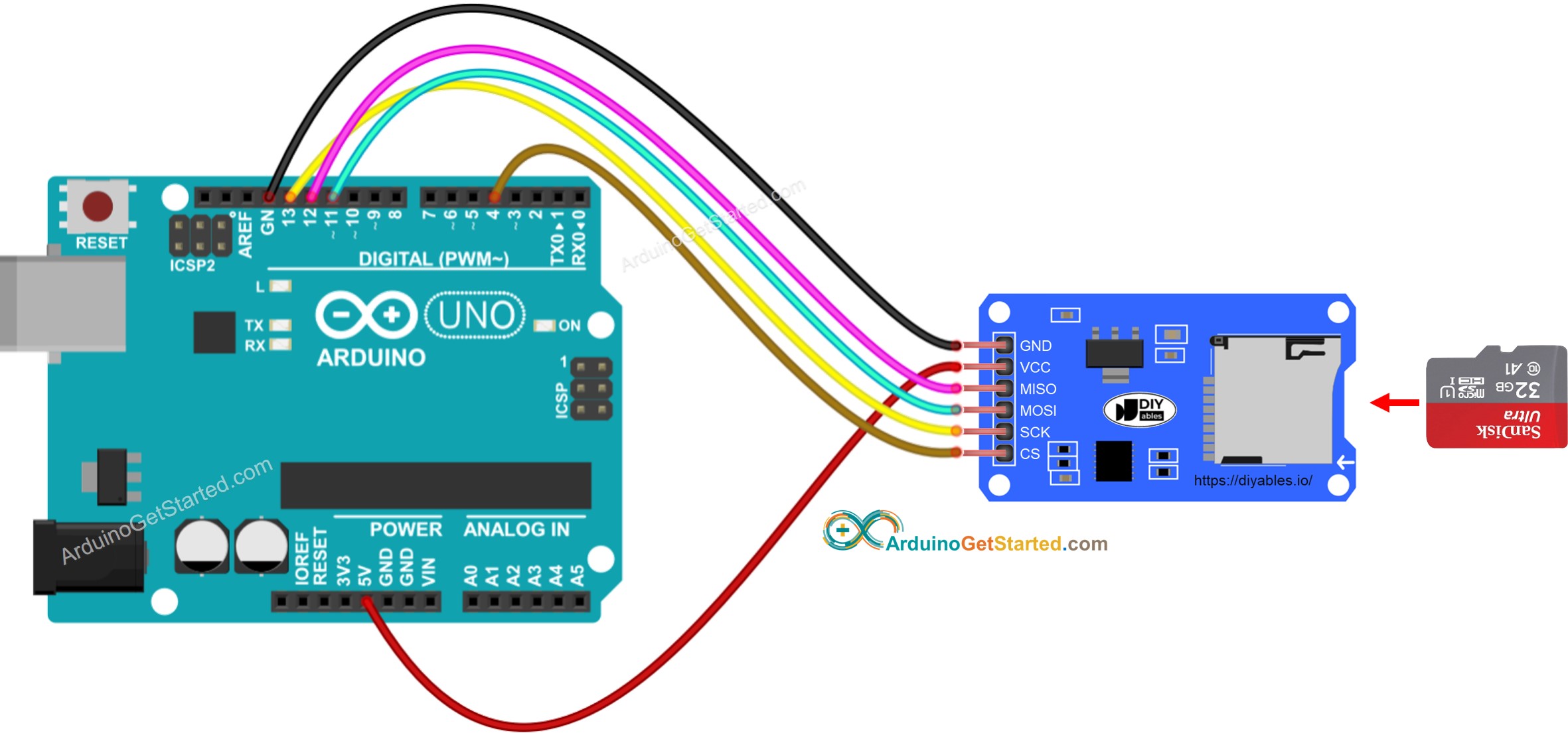 Diagrama de Ligação do Módulo de Cartão Micro SD com Arduino