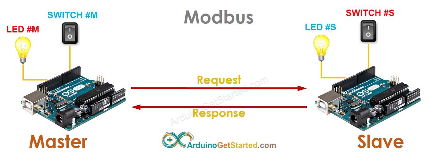 arduino modbus led interruptor