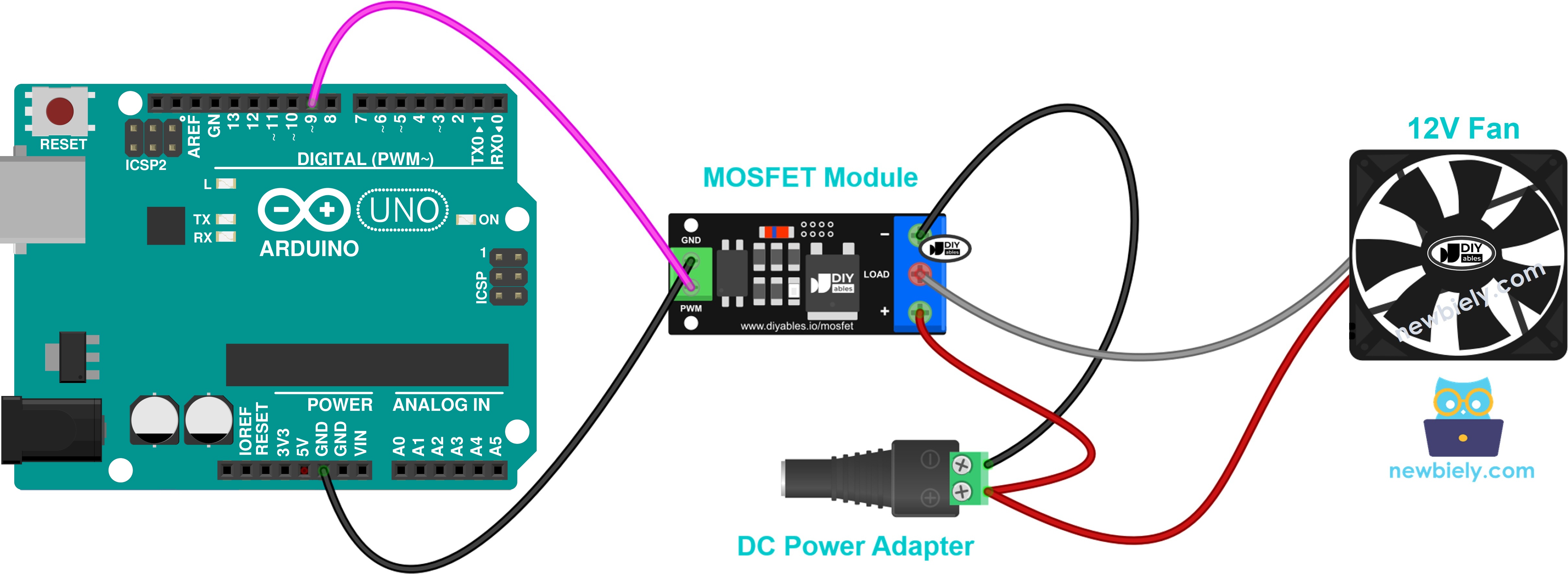 Diagrama de ligação do módulo MOSFET com ventilador