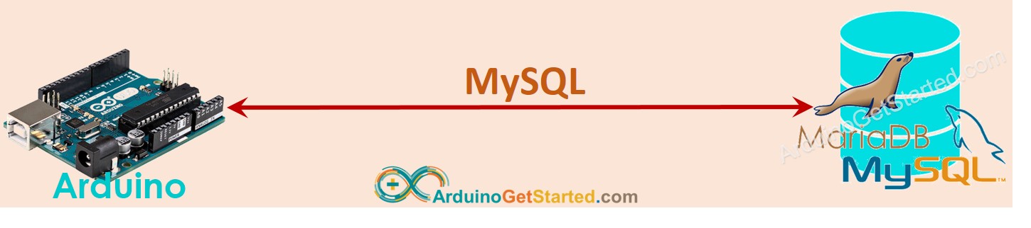 arduino diretamente com o MySQL