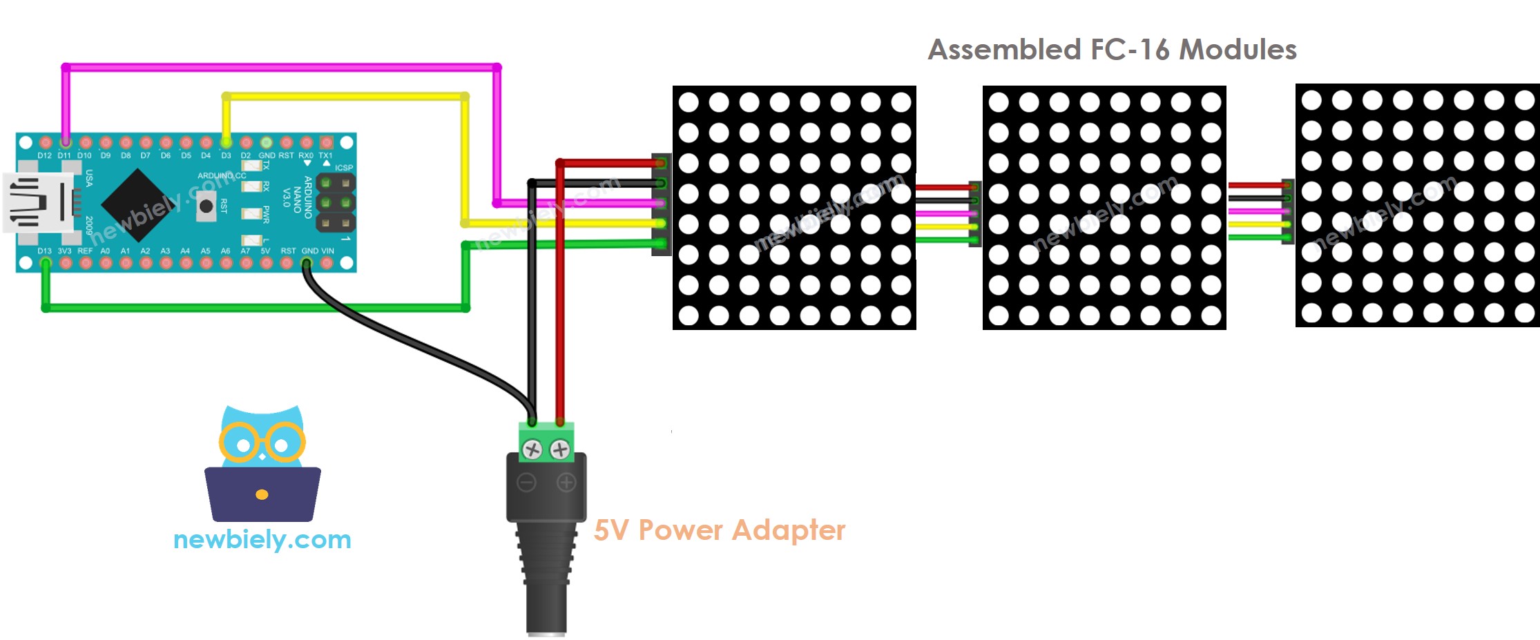 Diagrama de ligação da matriz de LED 32x8 FC-16 com Arduino Nano