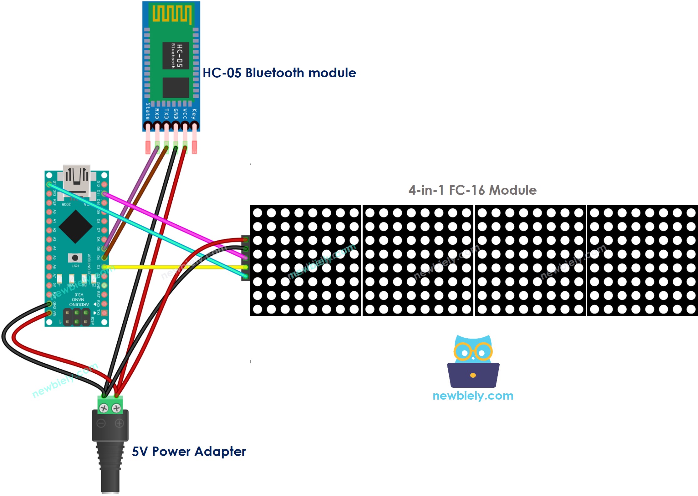 The wiring diagram between Arduino Nano and LED matrix display Bluetooth