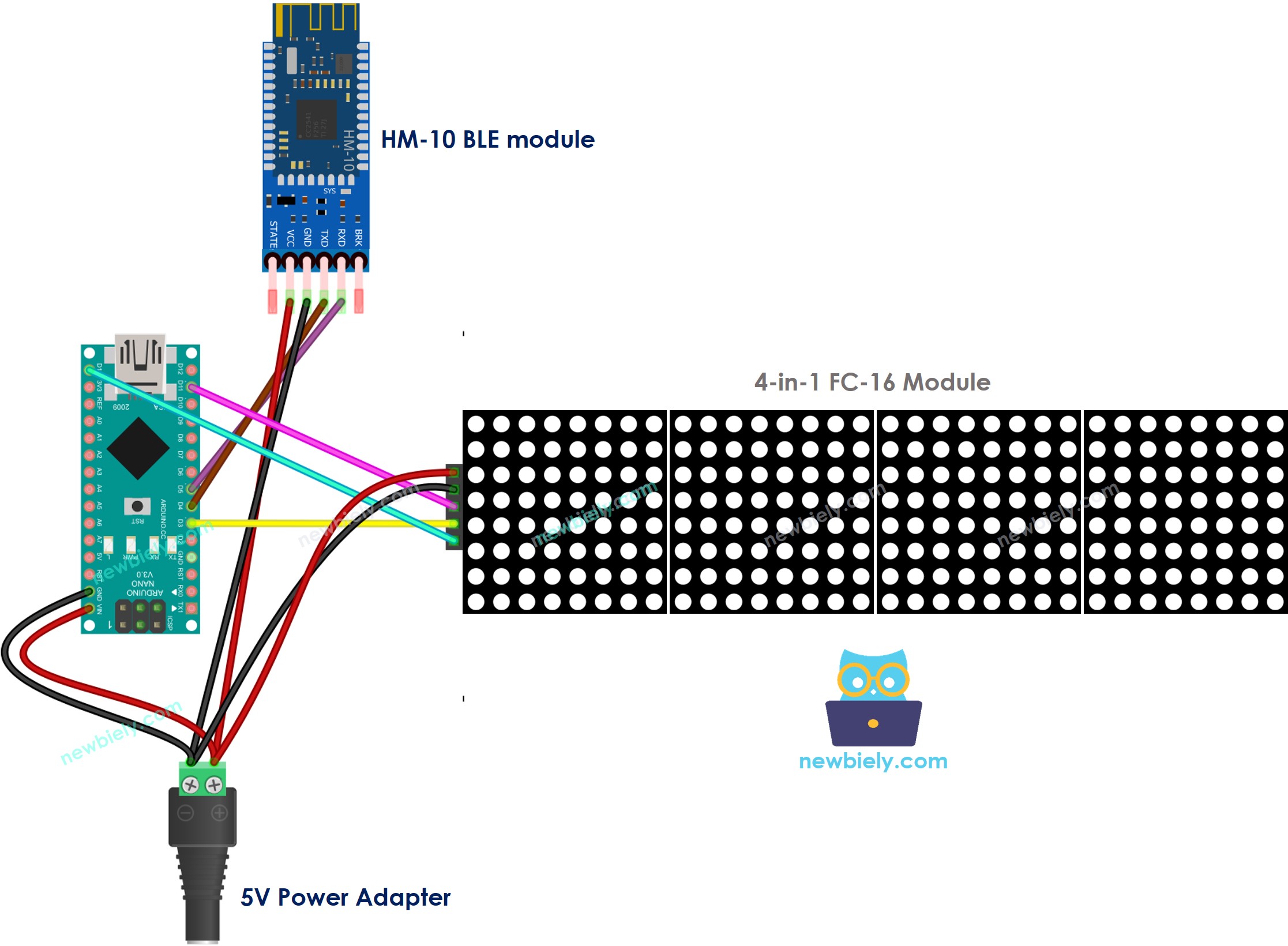 The wiring diagram between Arduino Nano and LED matrix display BLE
