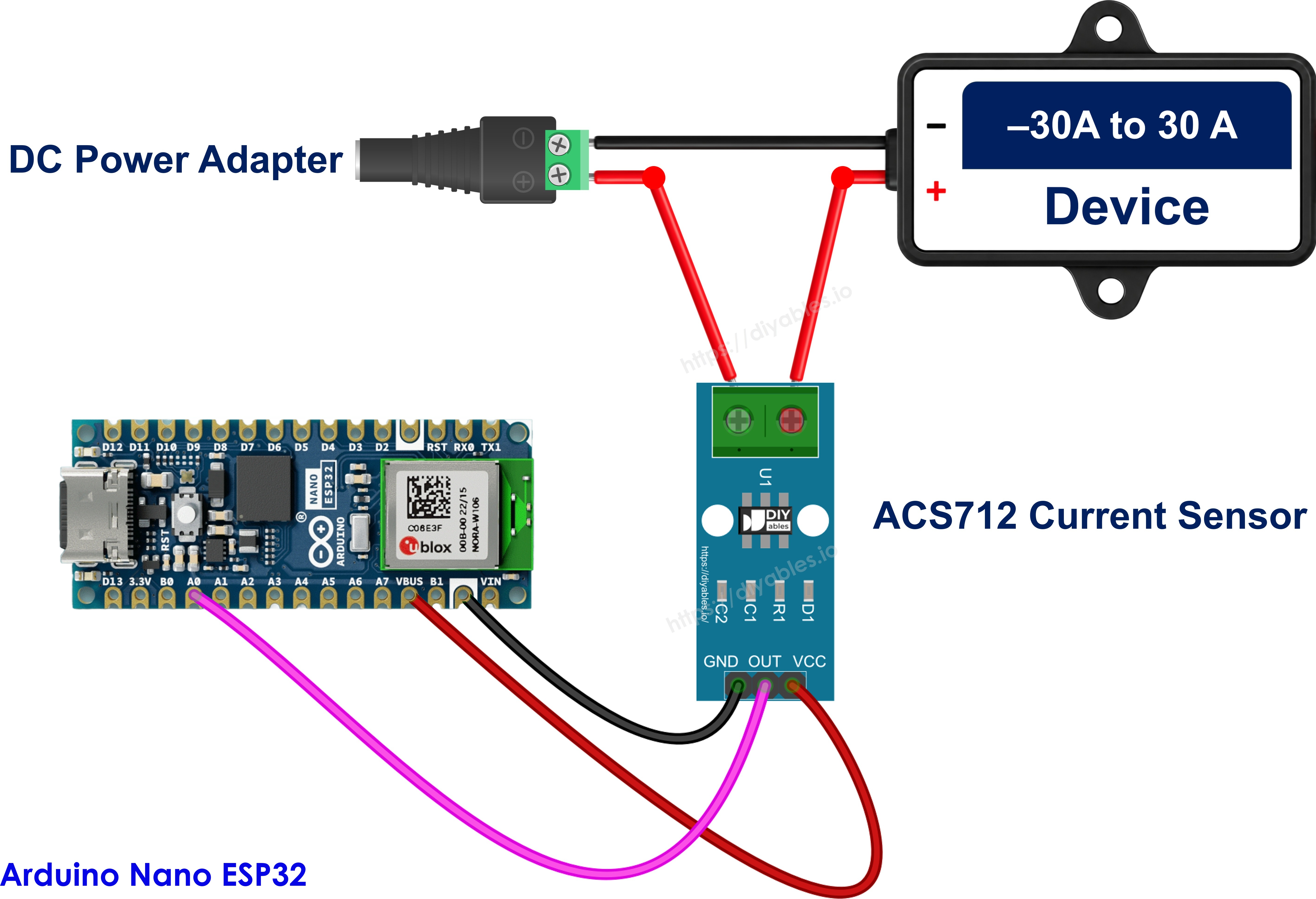 The wiring diagram between Arduino Nano ESP32 and ACS712 current sensor